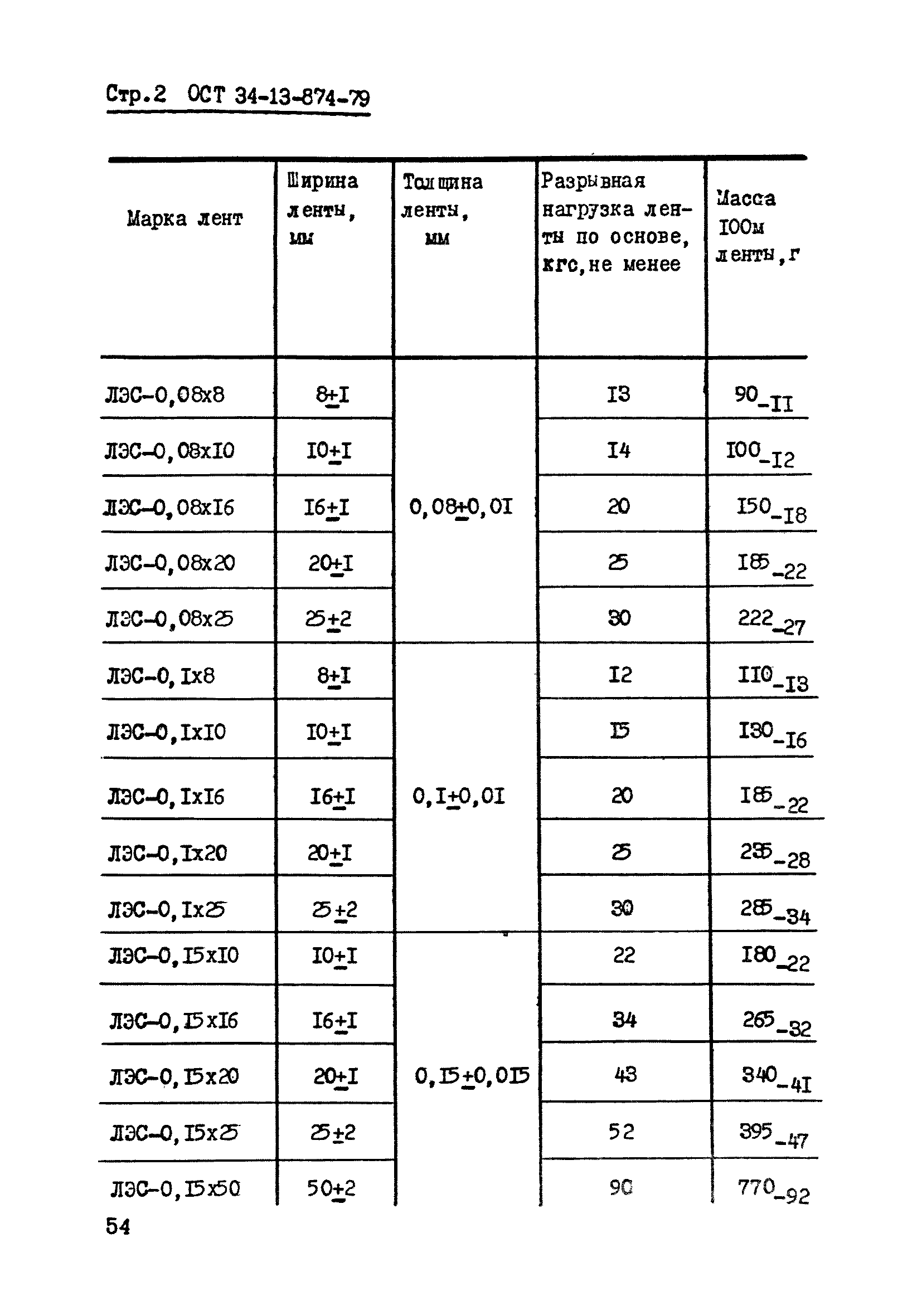 ОСТ 34-13-874-79