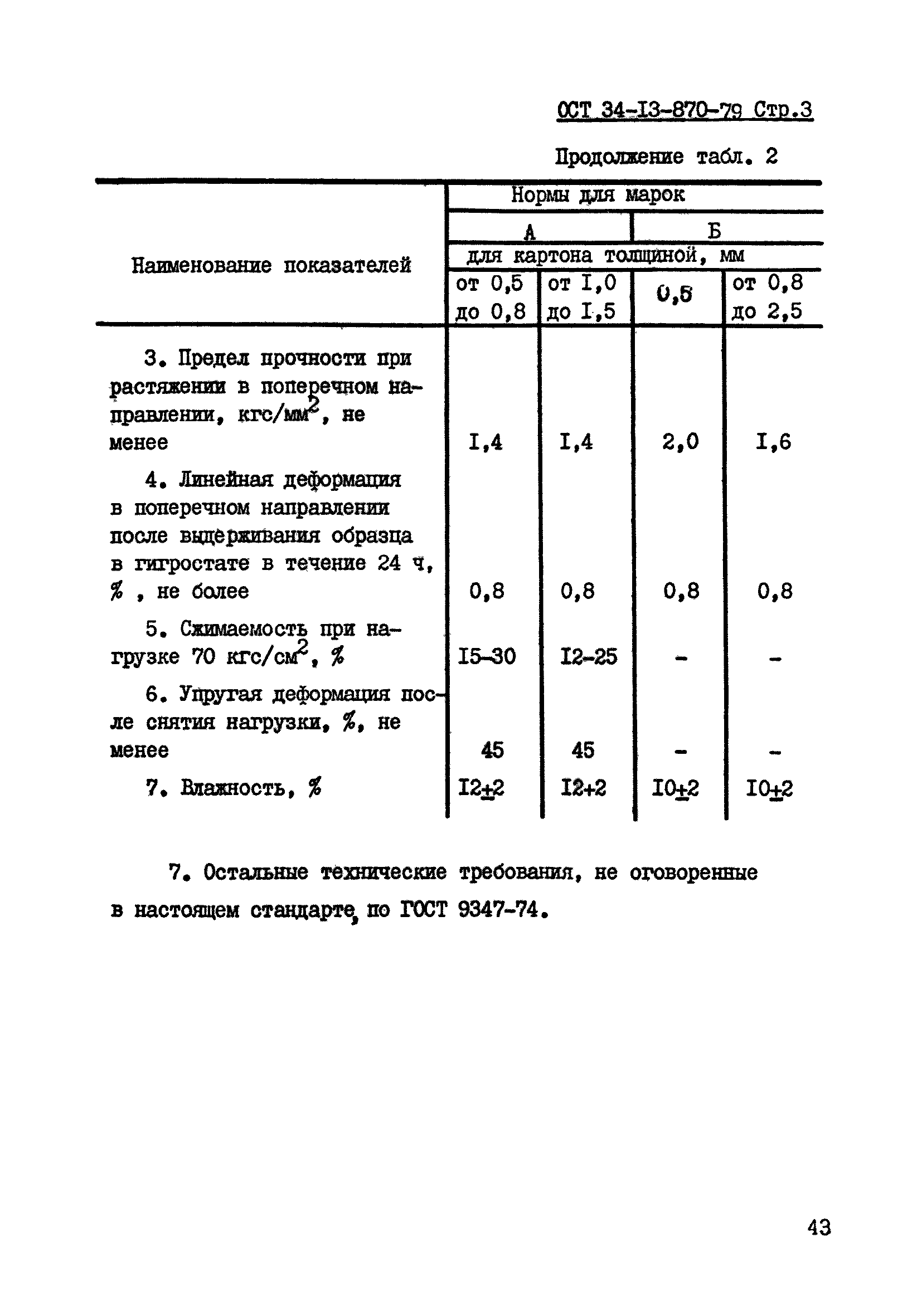 ОСТ 34-13-870-79