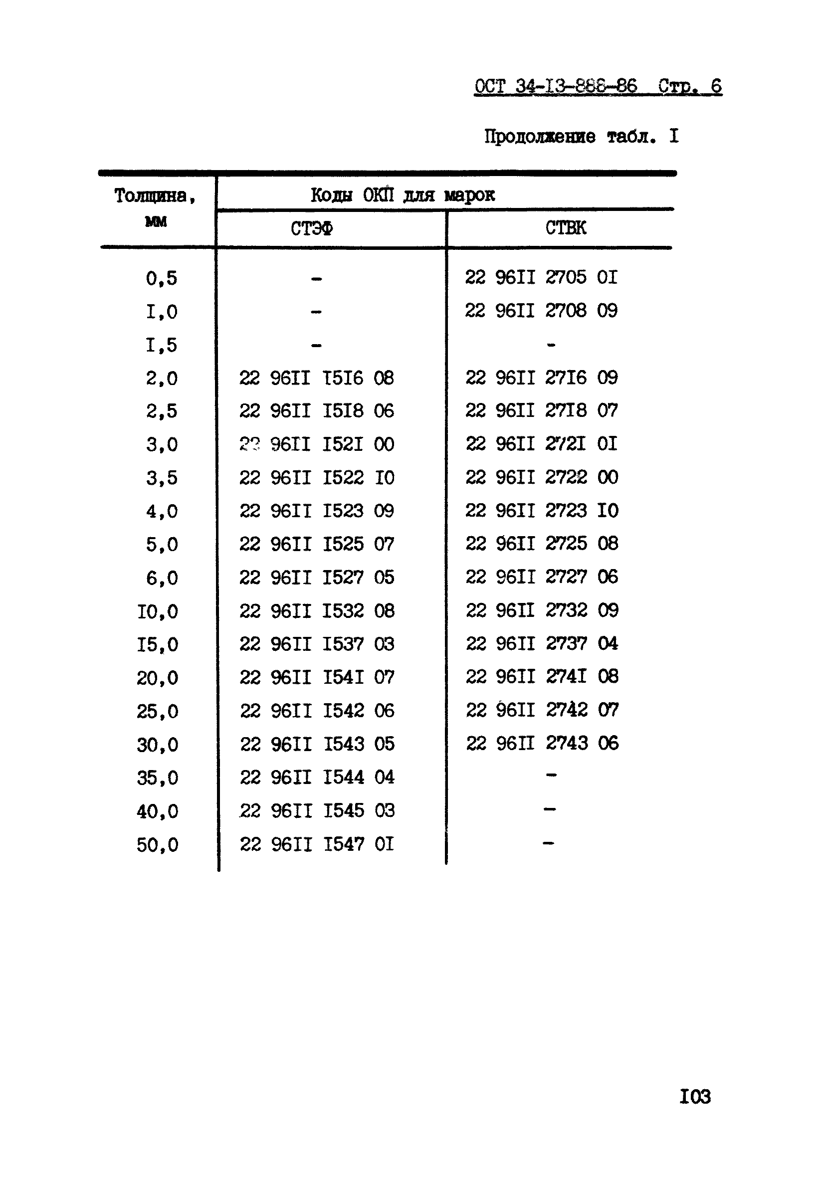 ОСТ 34-13-888-86