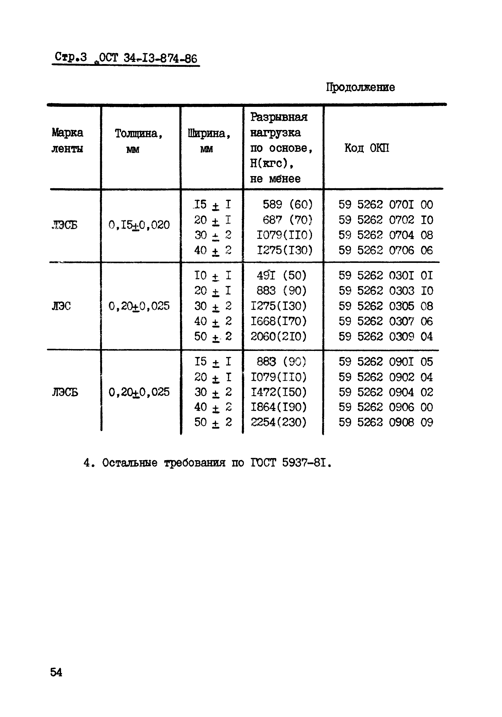 ОСТ 34-13-874-86