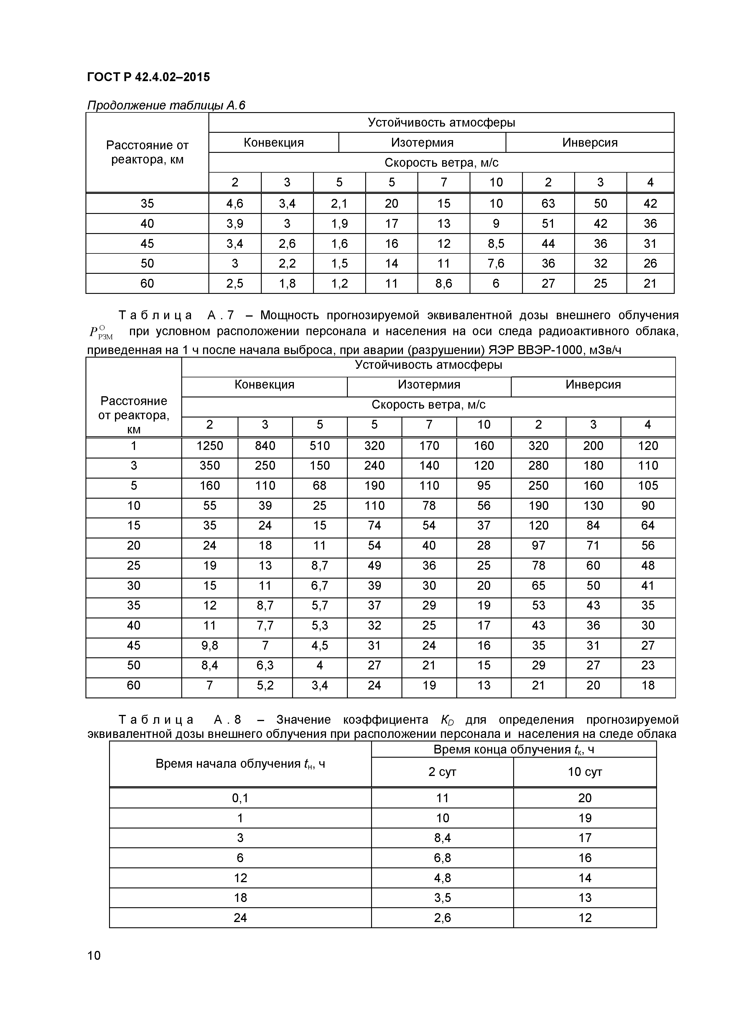 ГОСТ Р 42.4.02-2015