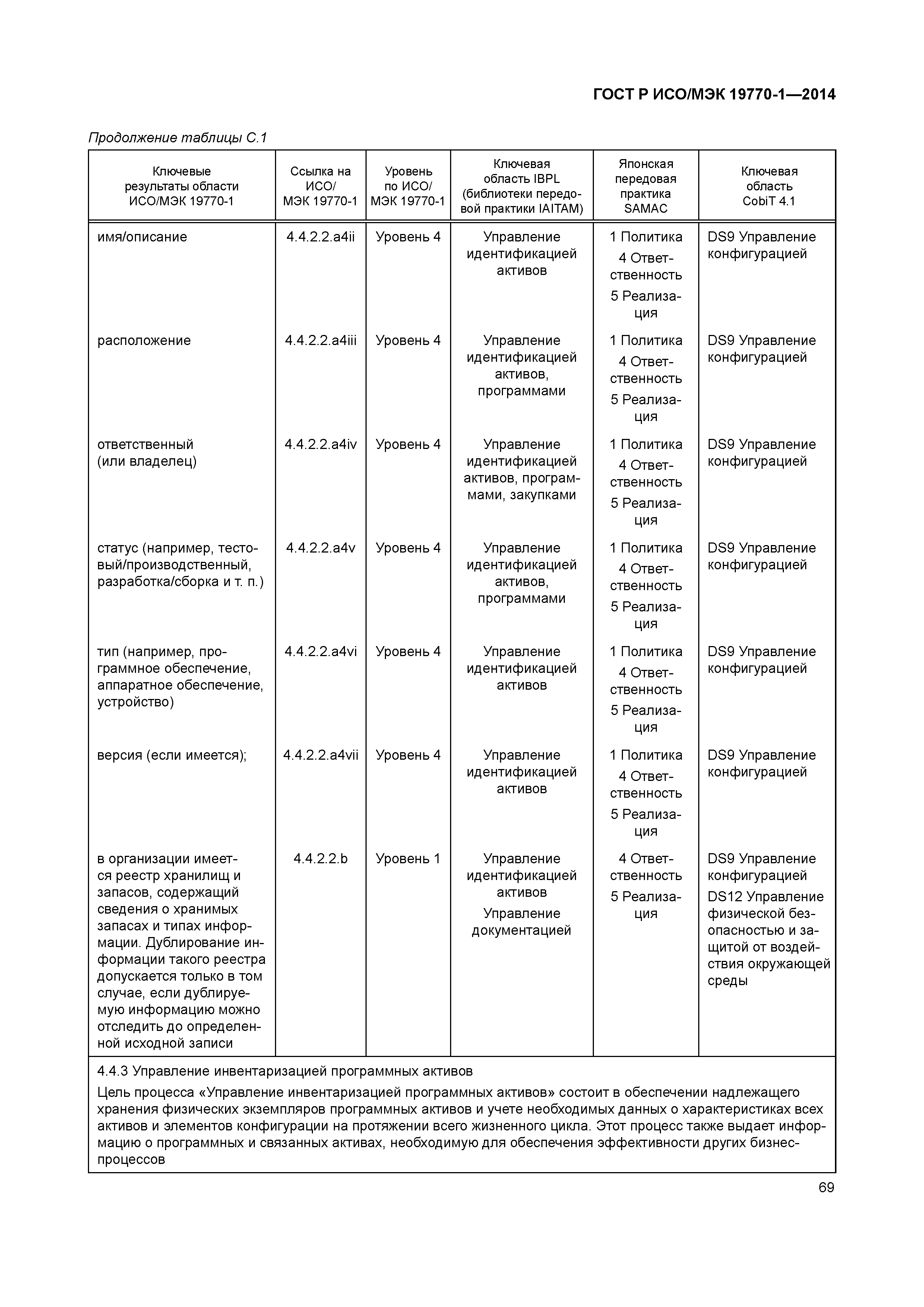 ГОСТ Р ИСО/МЭК 19770-1-2014