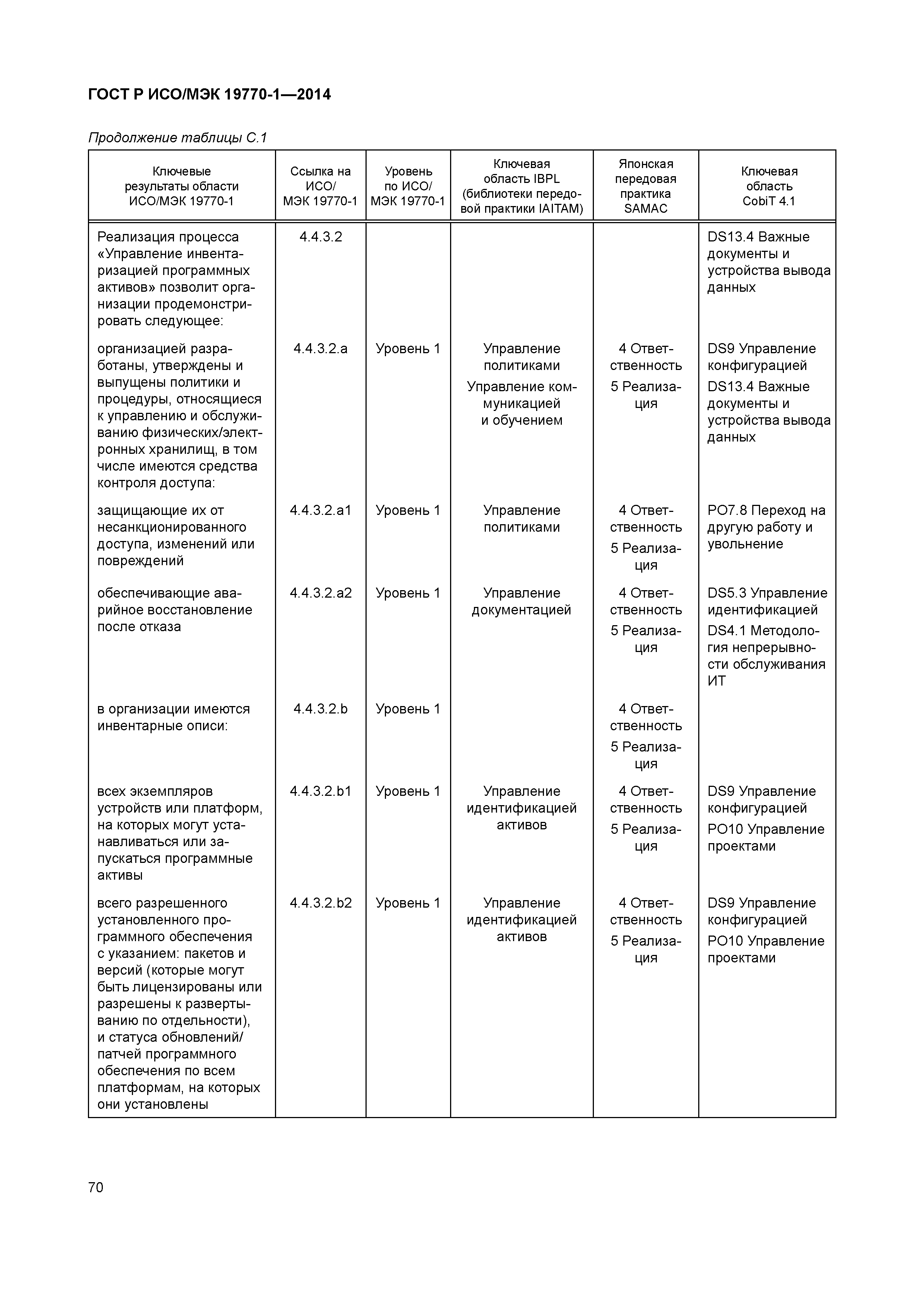 ГОСТ Р ИСО/МЭК 19770-1-2014