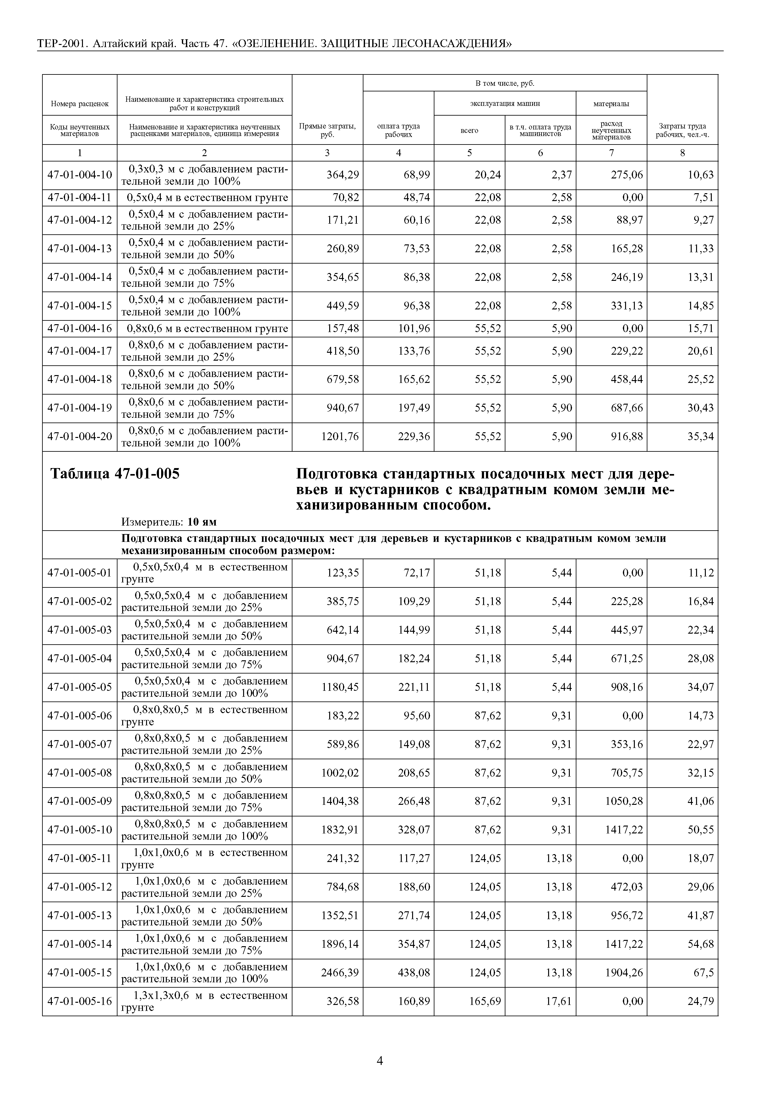 ТЕР Алтайский край 2001-47