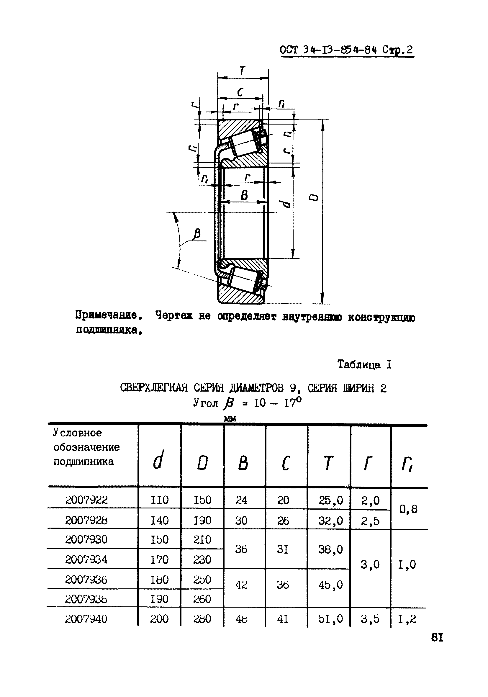 ОСТ 34-13-854-84