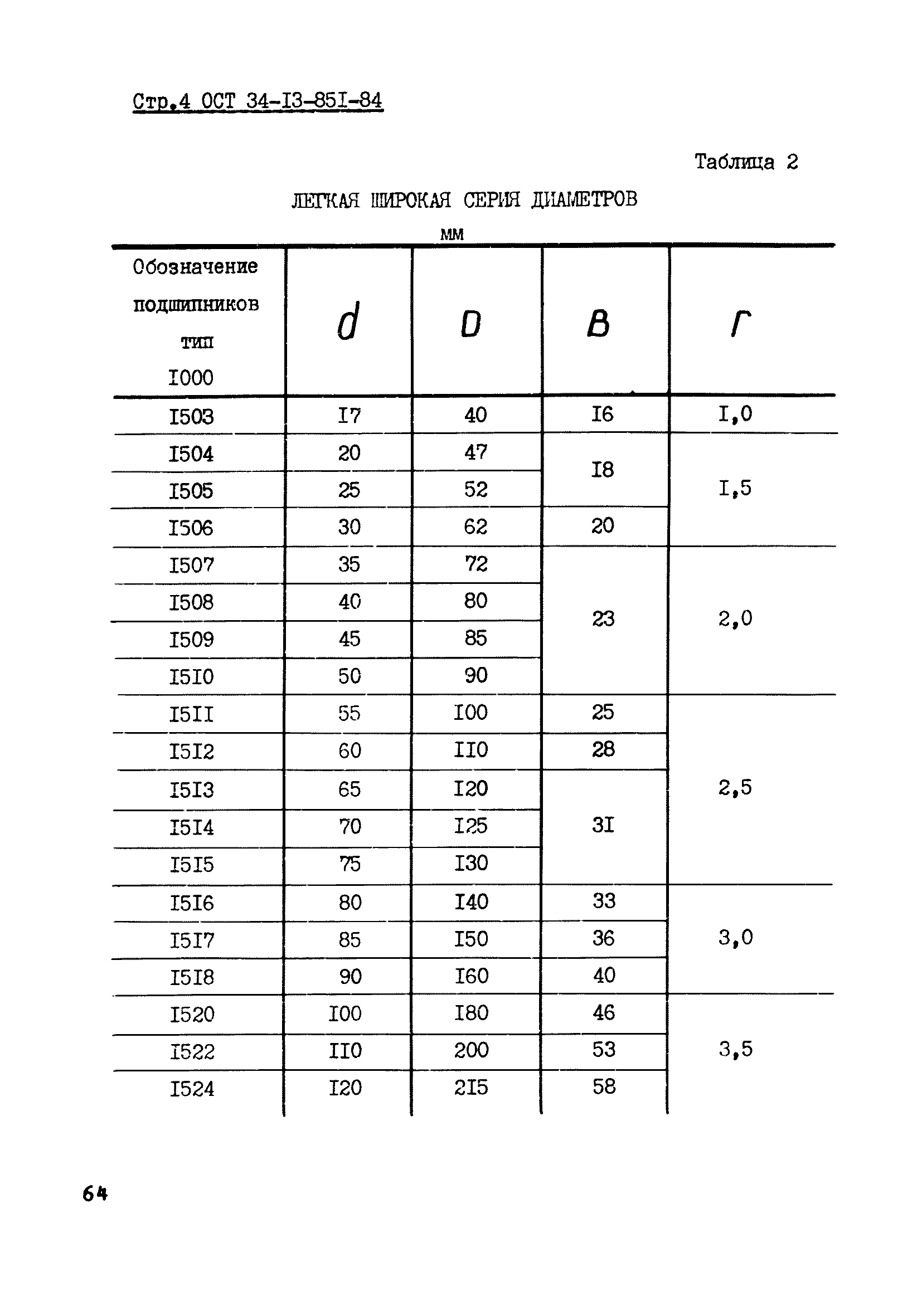 ОСТ 34-13-851-84