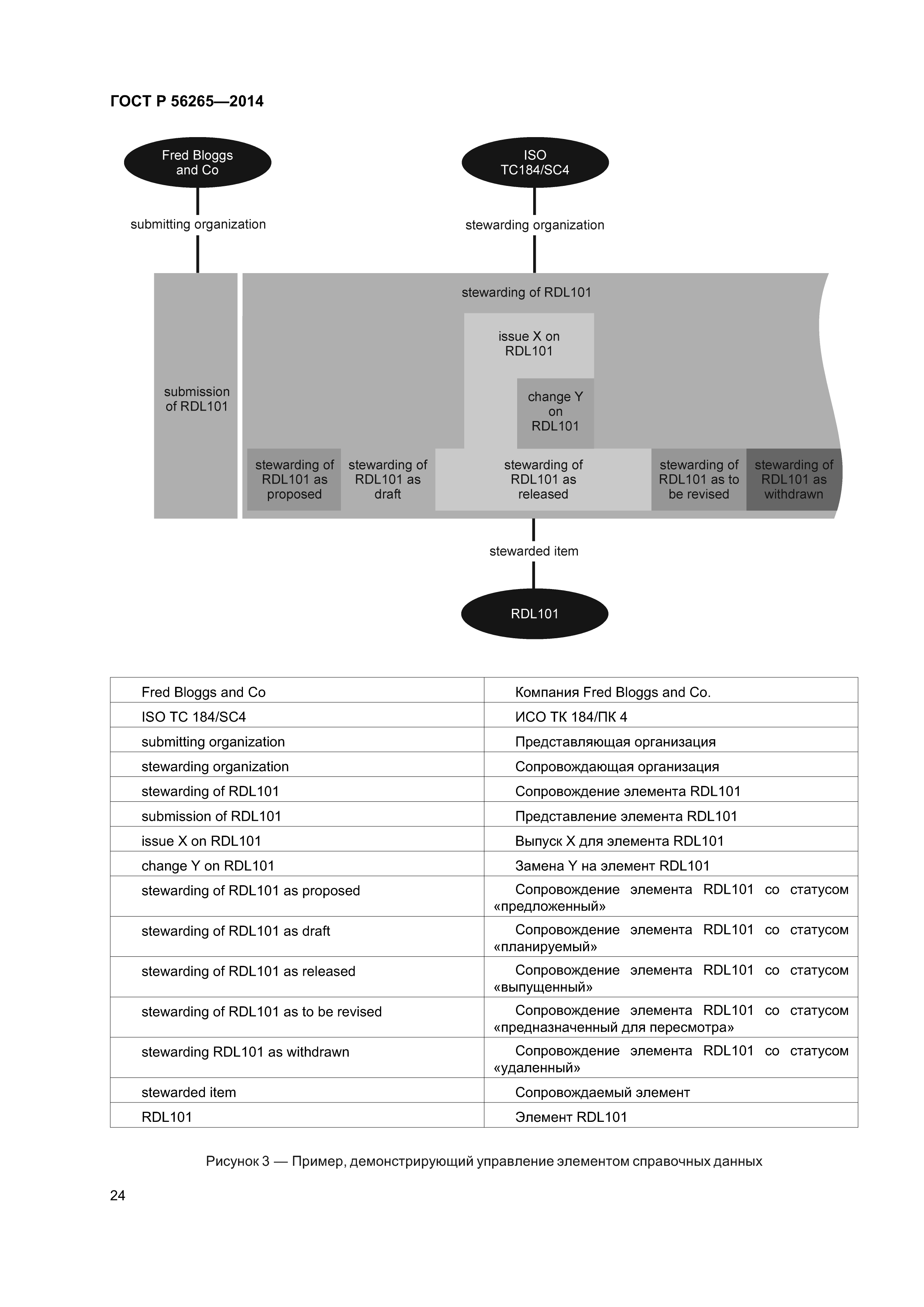 ГОСТ Р 56265-2014