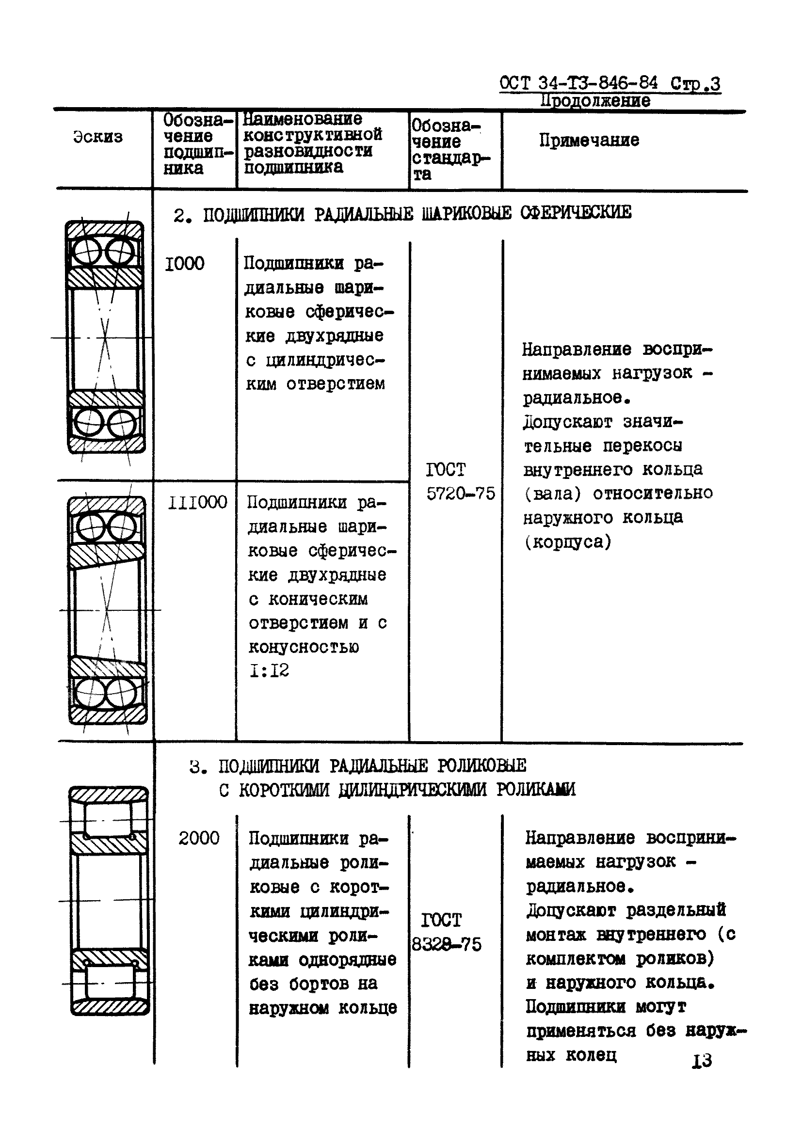 ОСТ 34-13-846-84