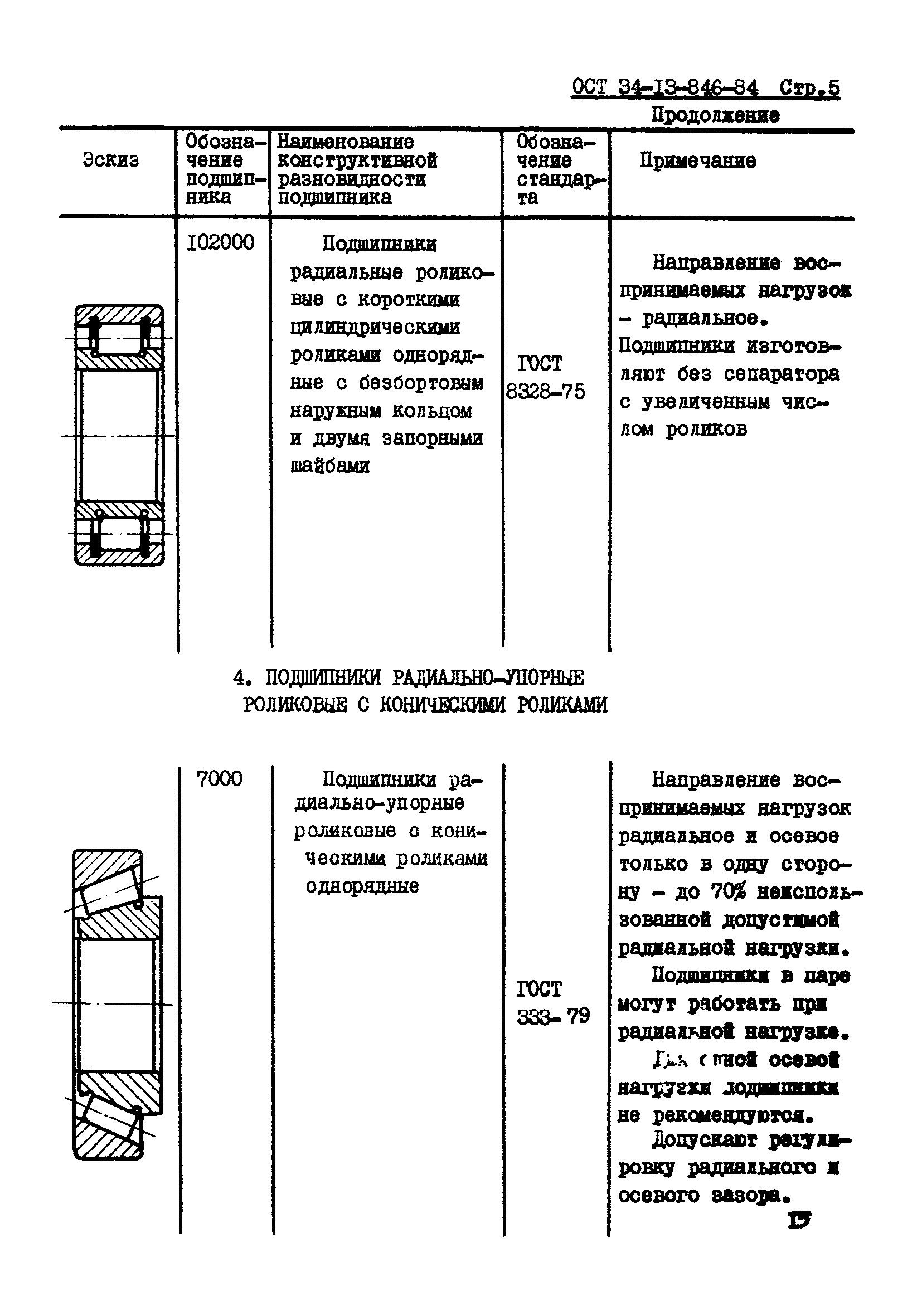 ОСТ 34-13-846-84