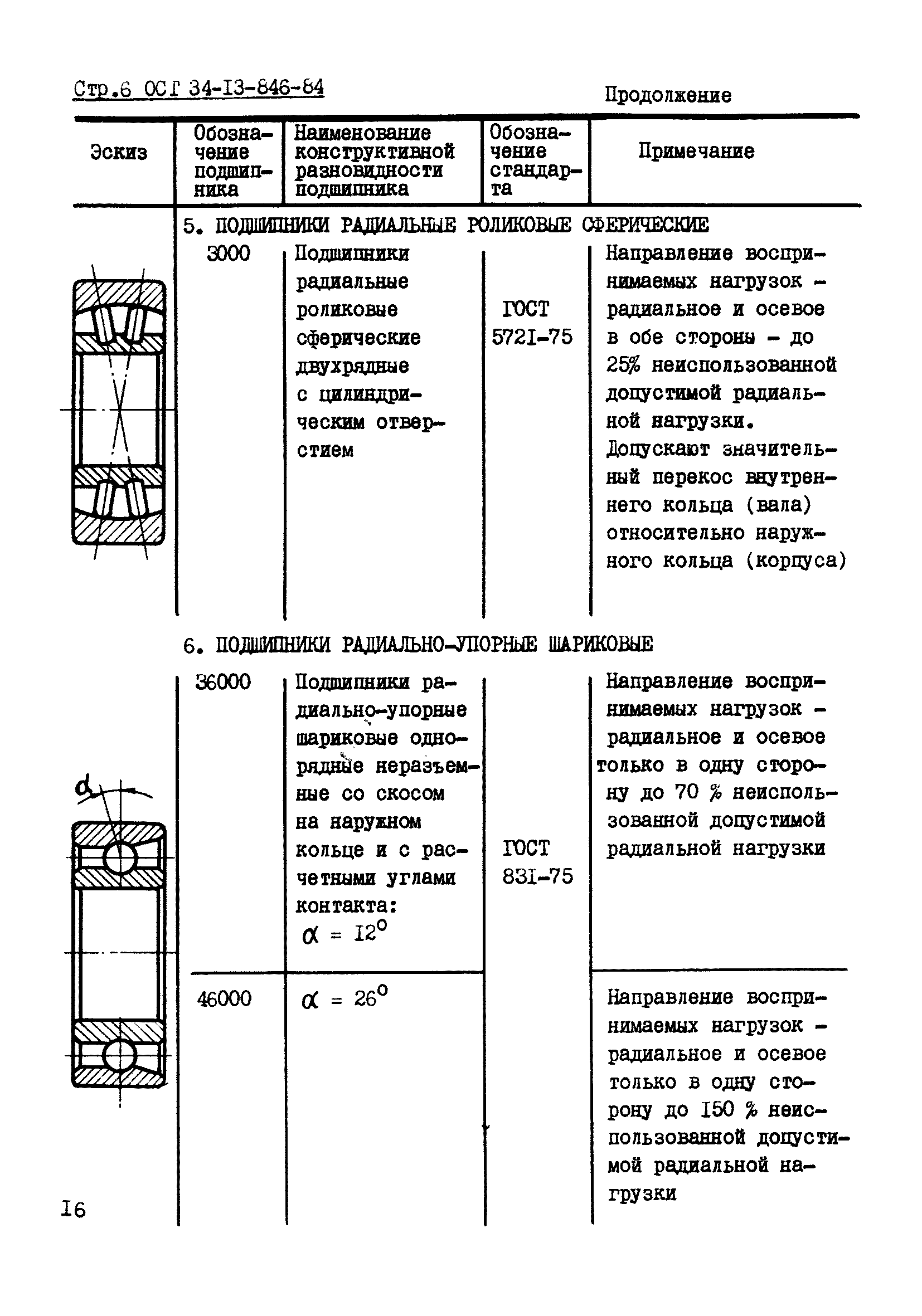 ОСТ 34-13-846-84