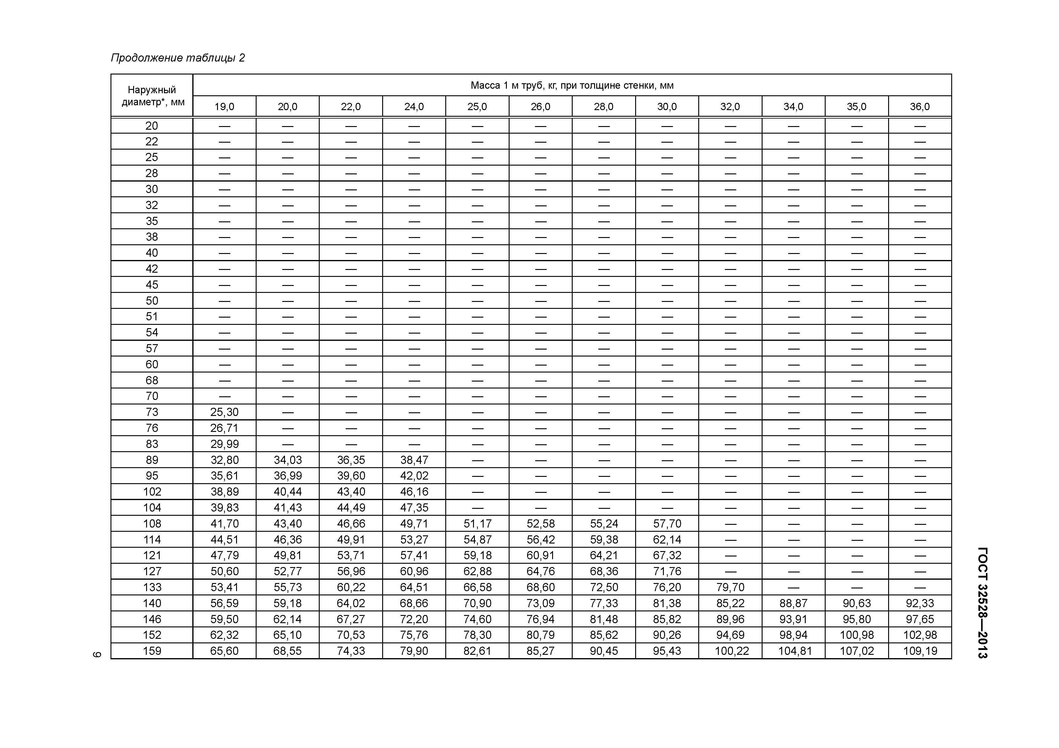 ГОСТ 32528-2013