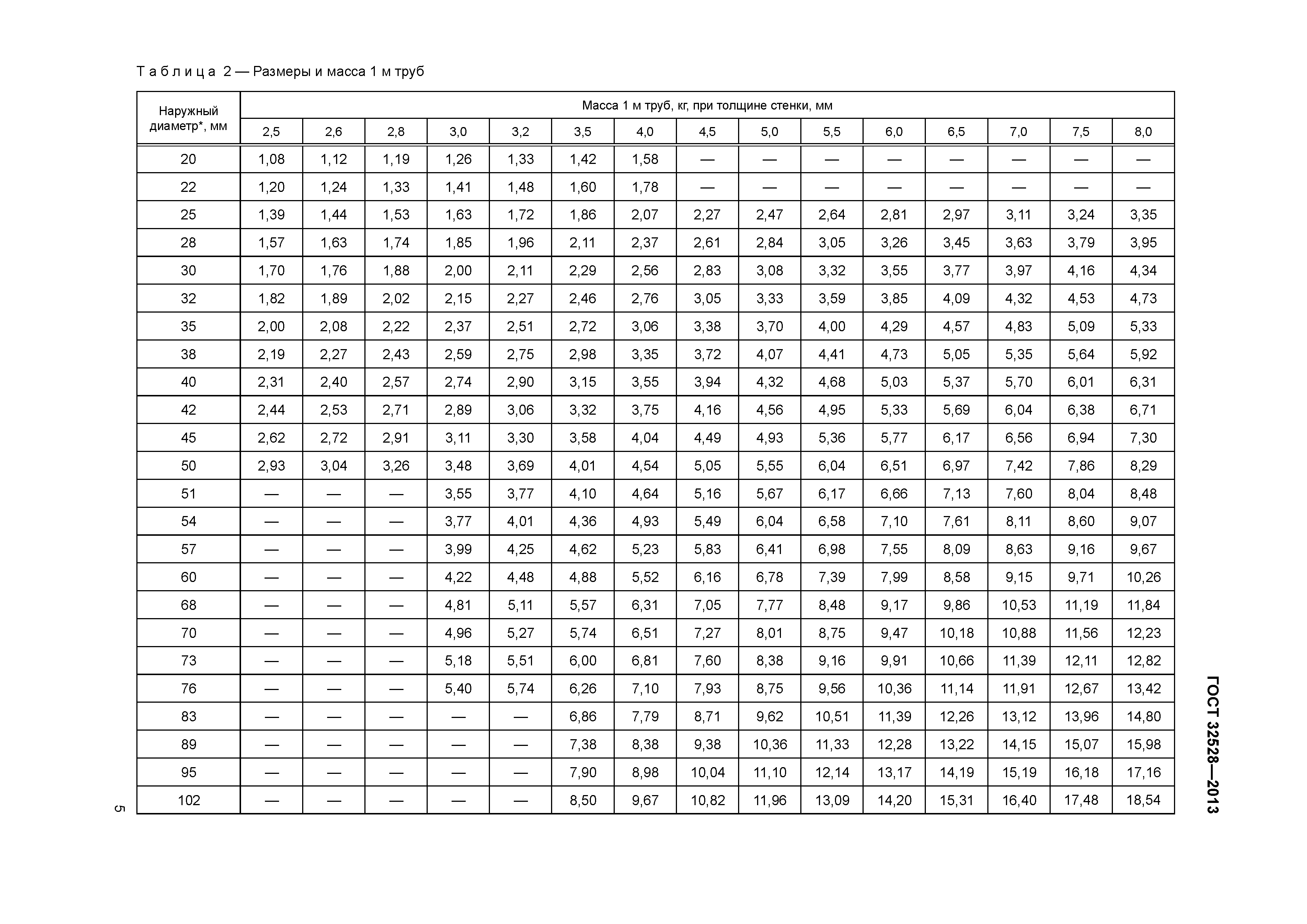 ГОСТ 32528-2013