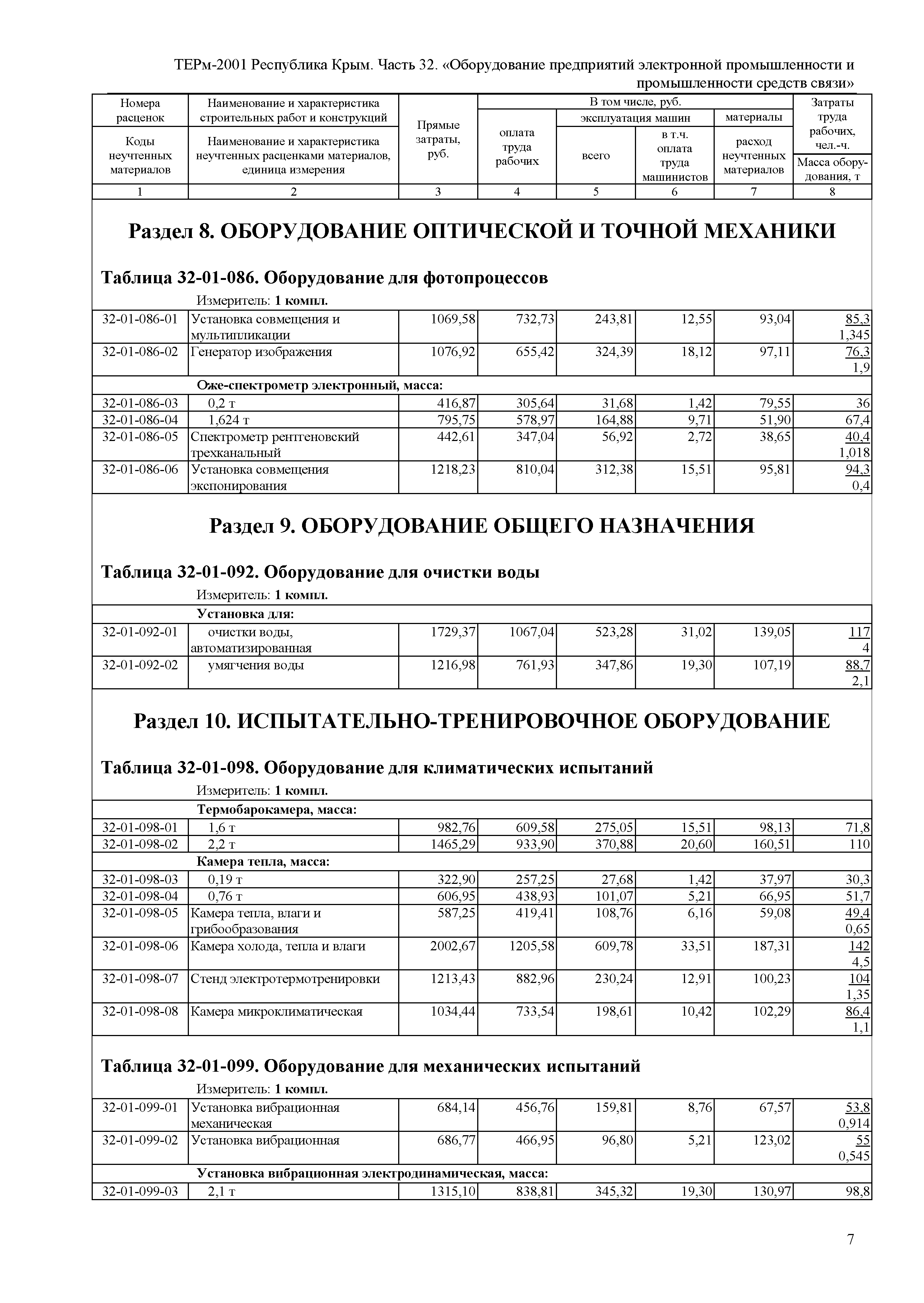 ТЕРм 2001 Республика Крым