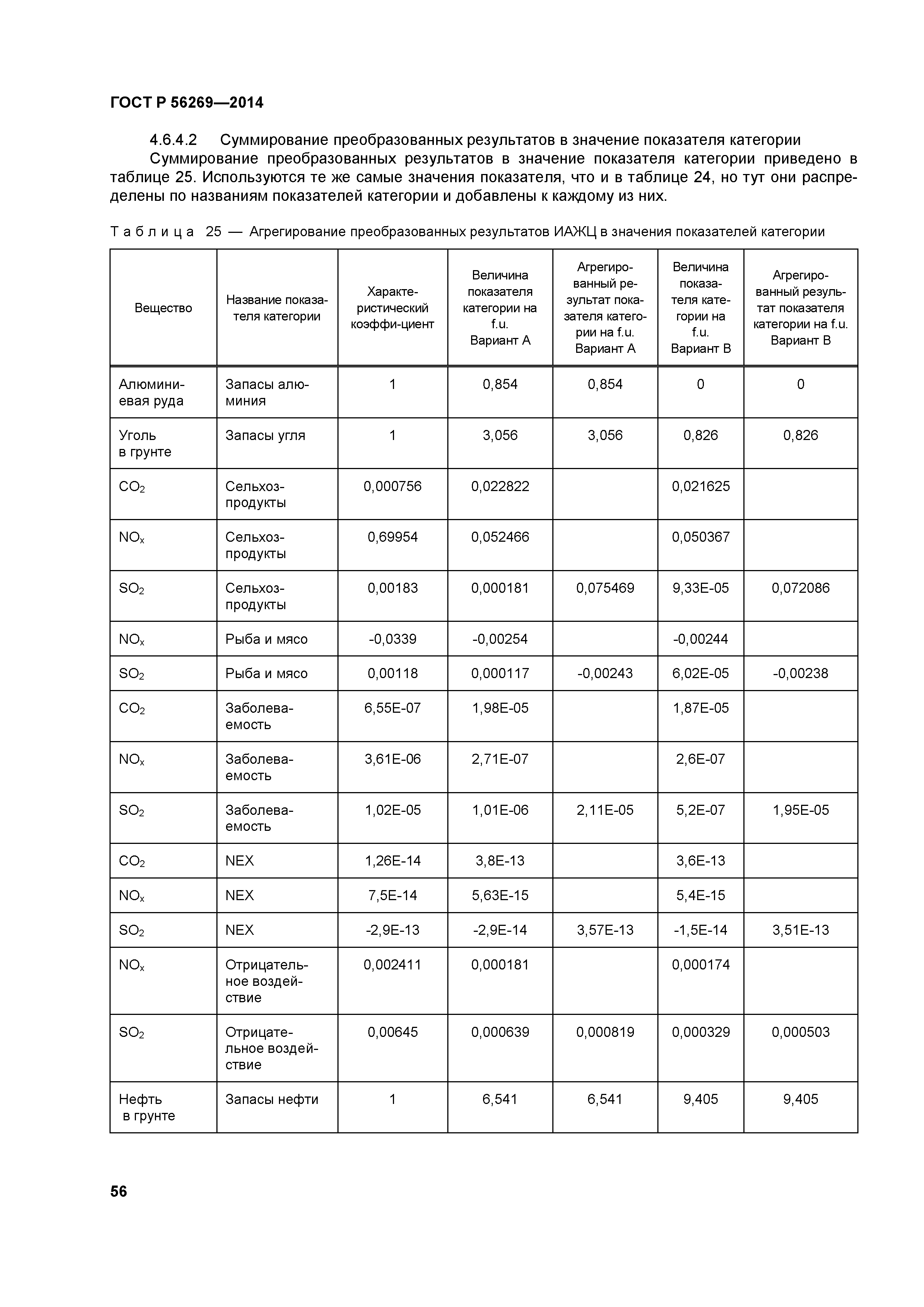 ГОСТ Р 56269-2014