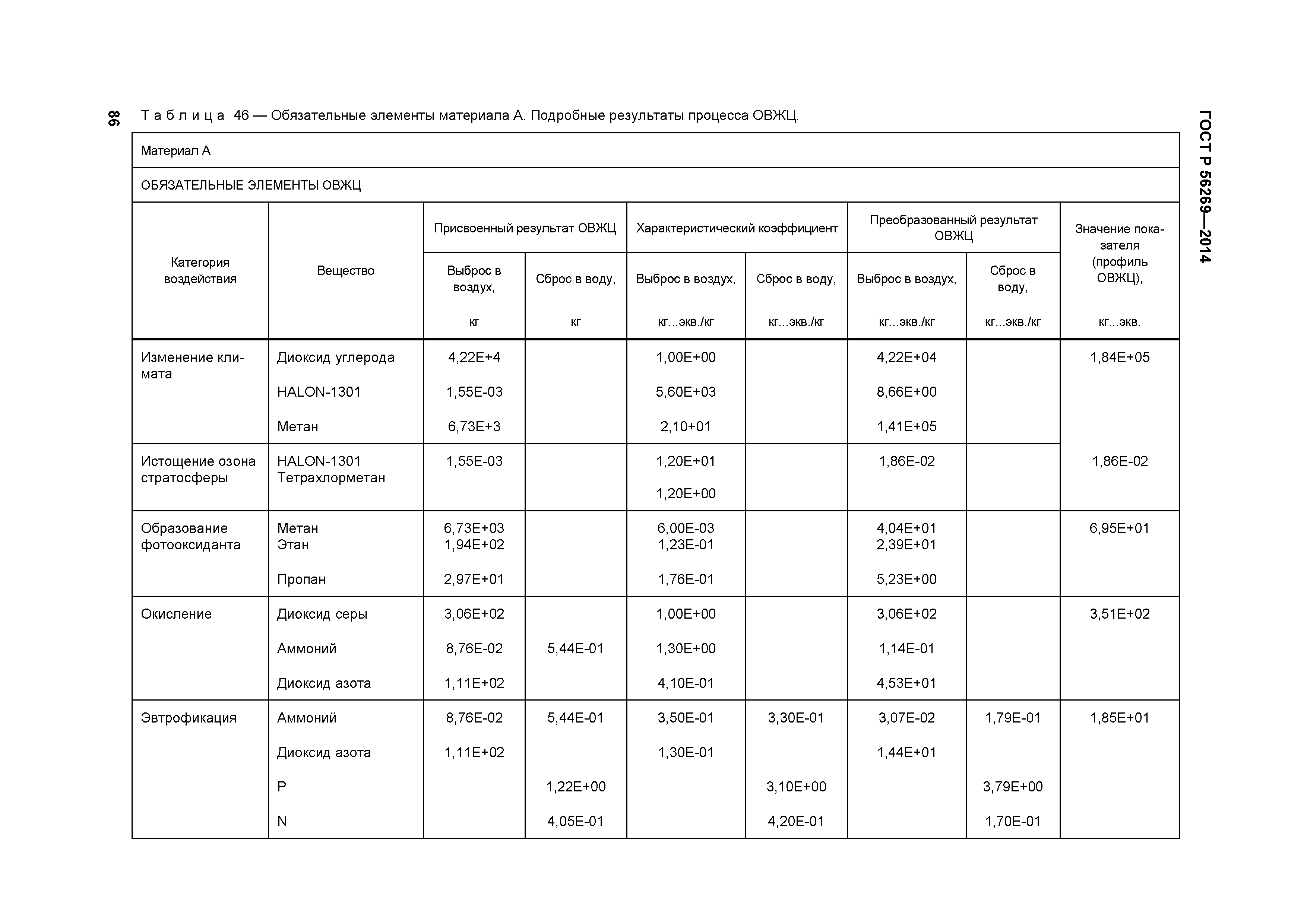 ГОСТ Р 56269-2014