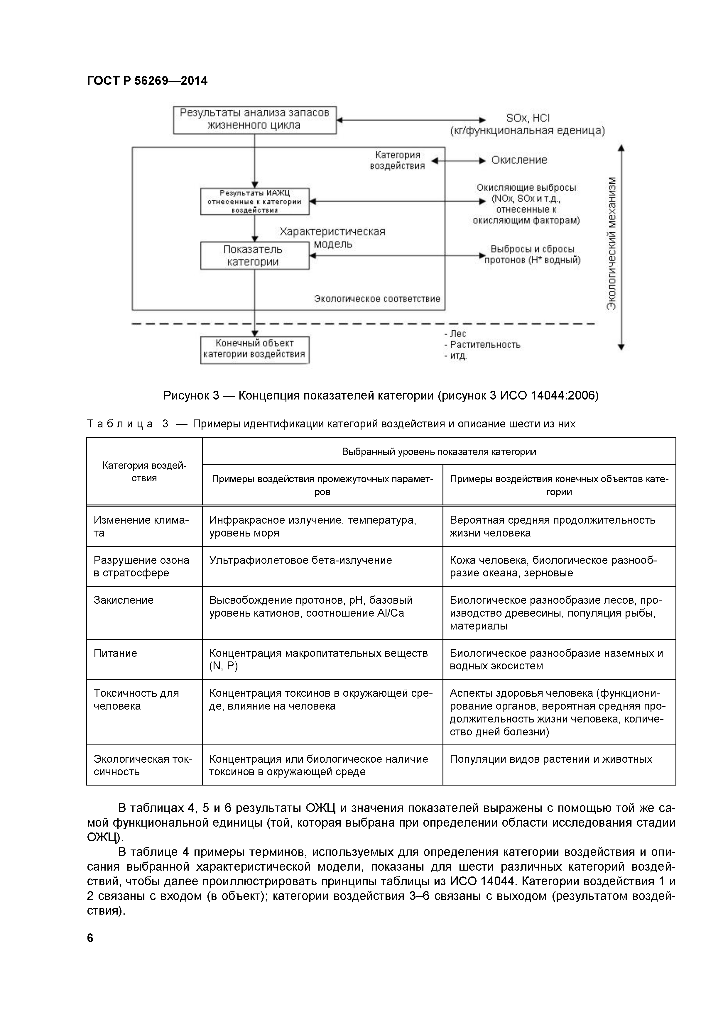 ГОСТ Р 56269-2014