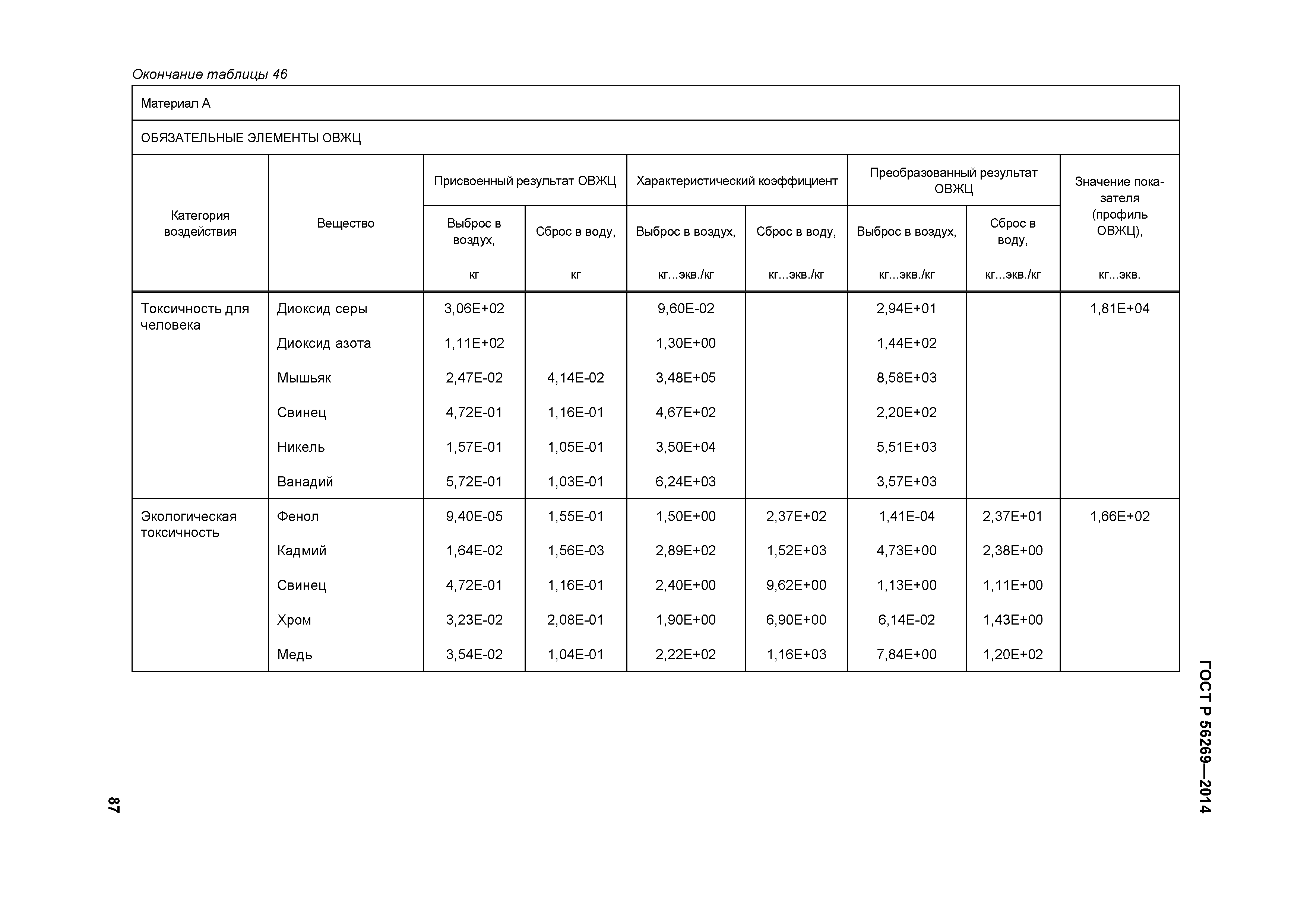 ГОСТ Р 56269-2014