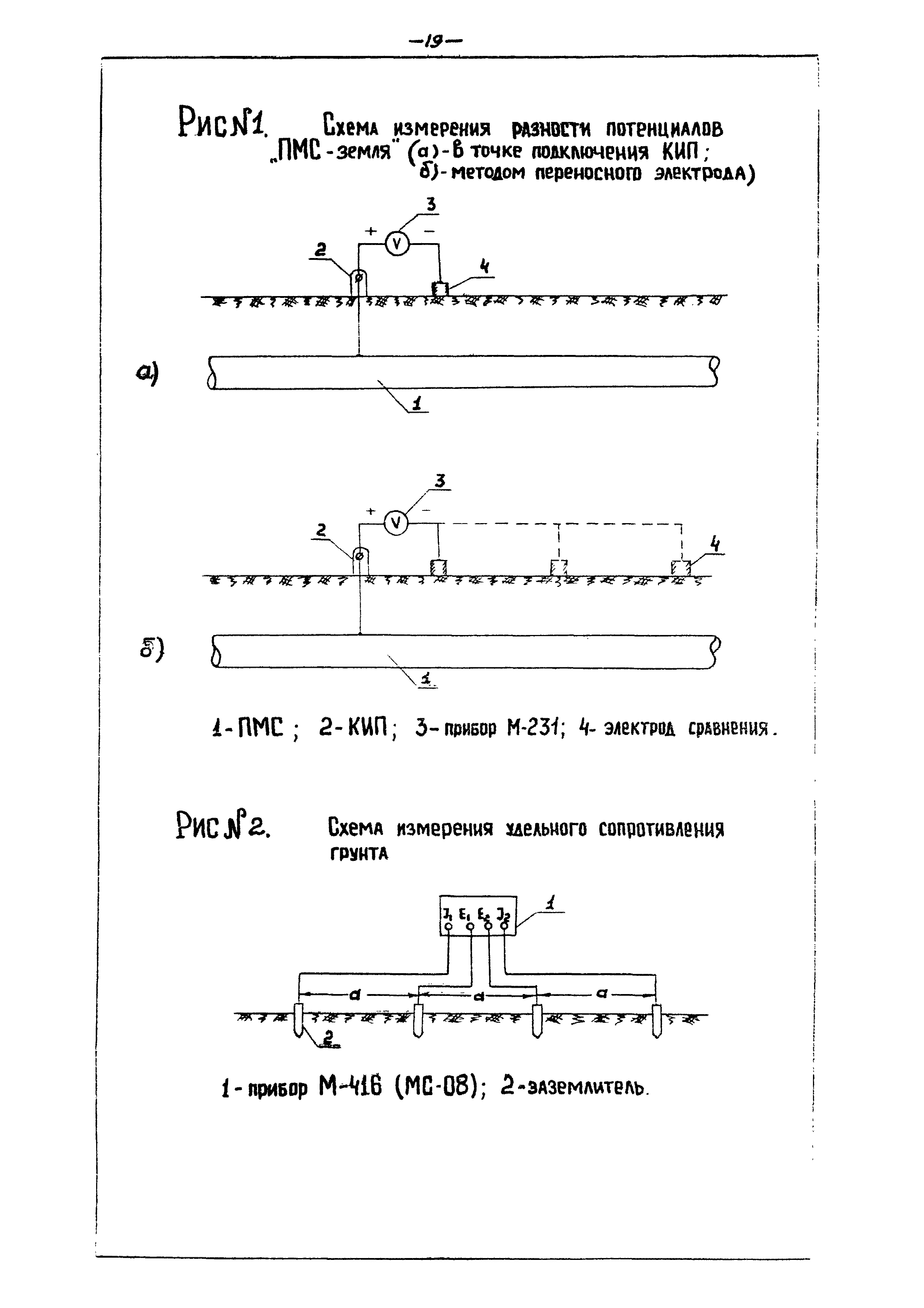 ВСН 84-80/Минобороны