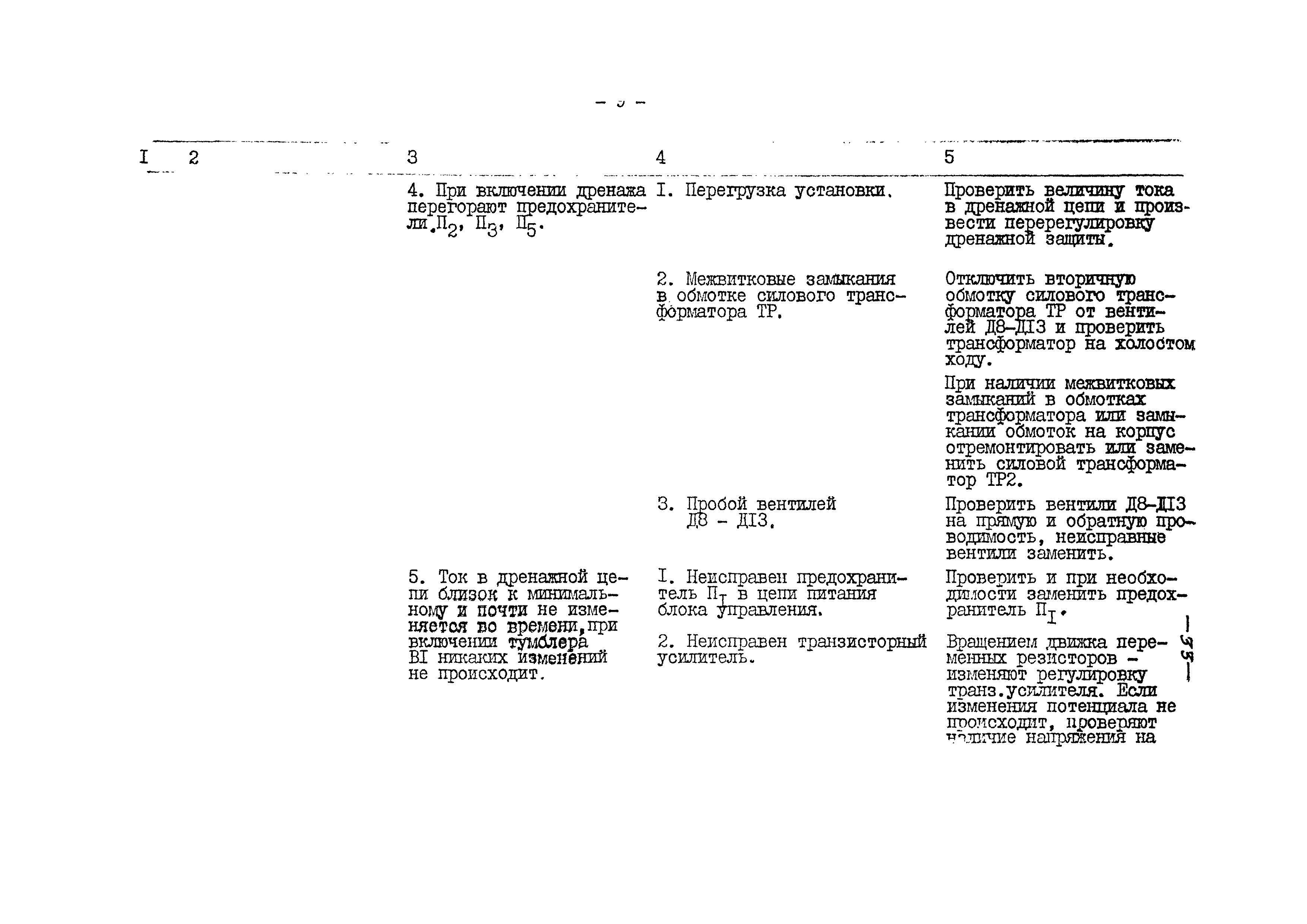 ВСН 84-80/Минобороны