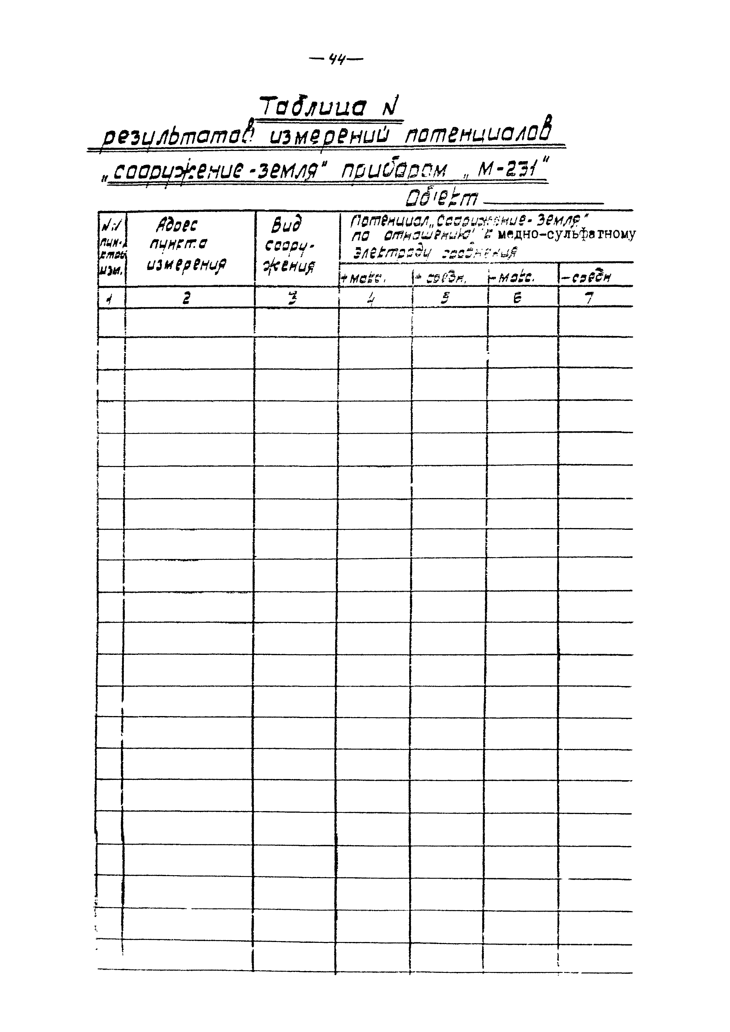 ВСН 84-80/Минобороны