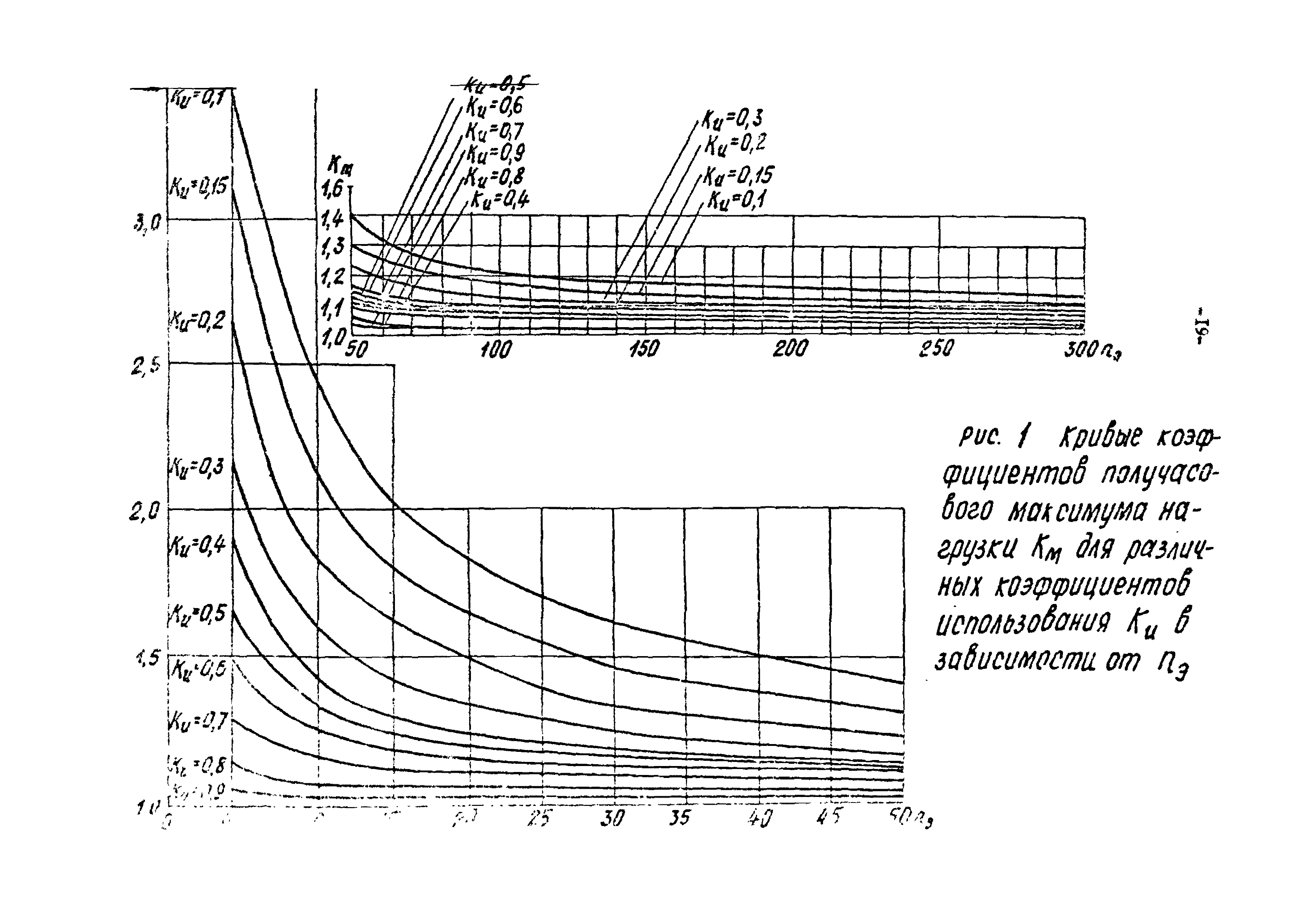 ВСН 75-79/Минобороны