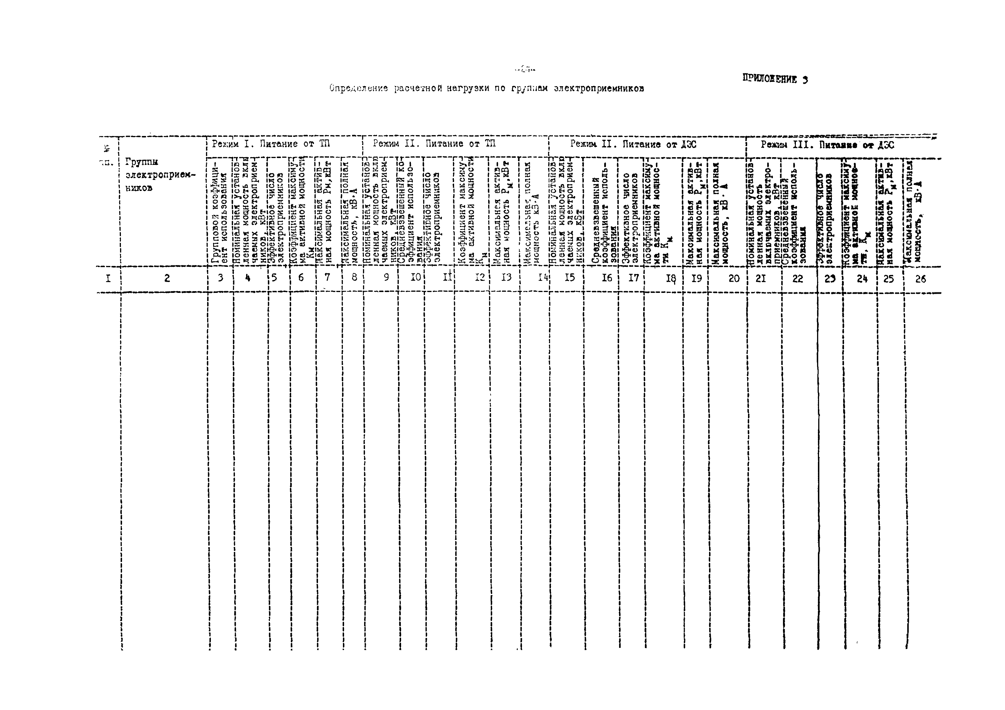 ВСН 75-79/Минобороны