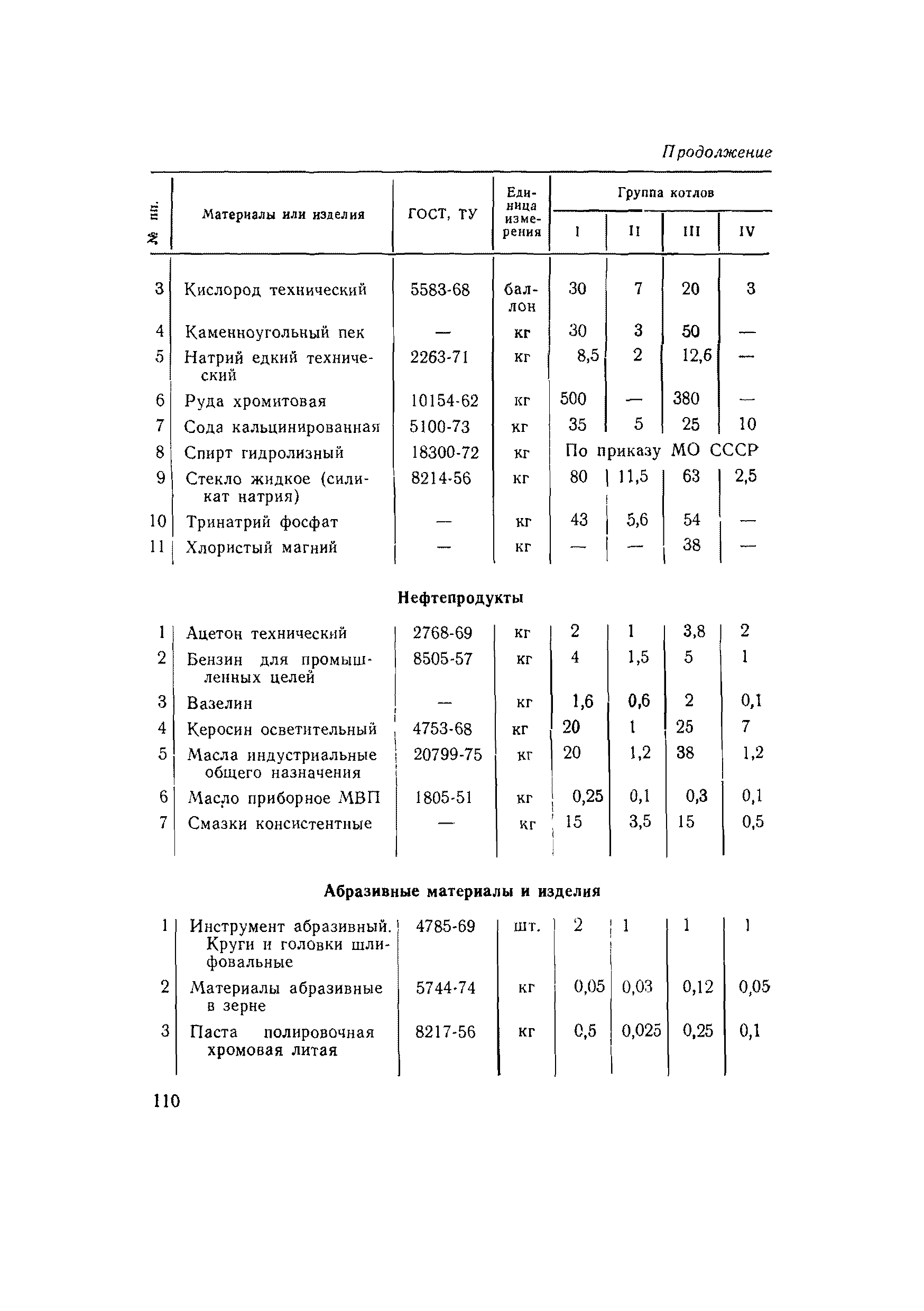 ВСН 56-79/Минобороны