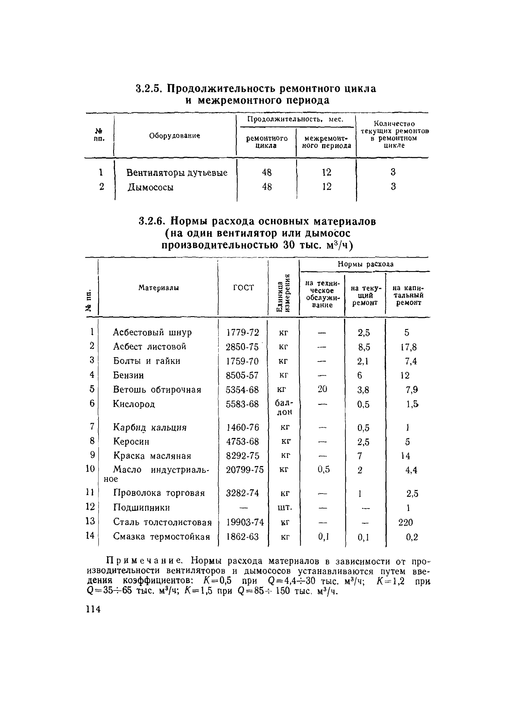 ВСН 56-79/Минобороны