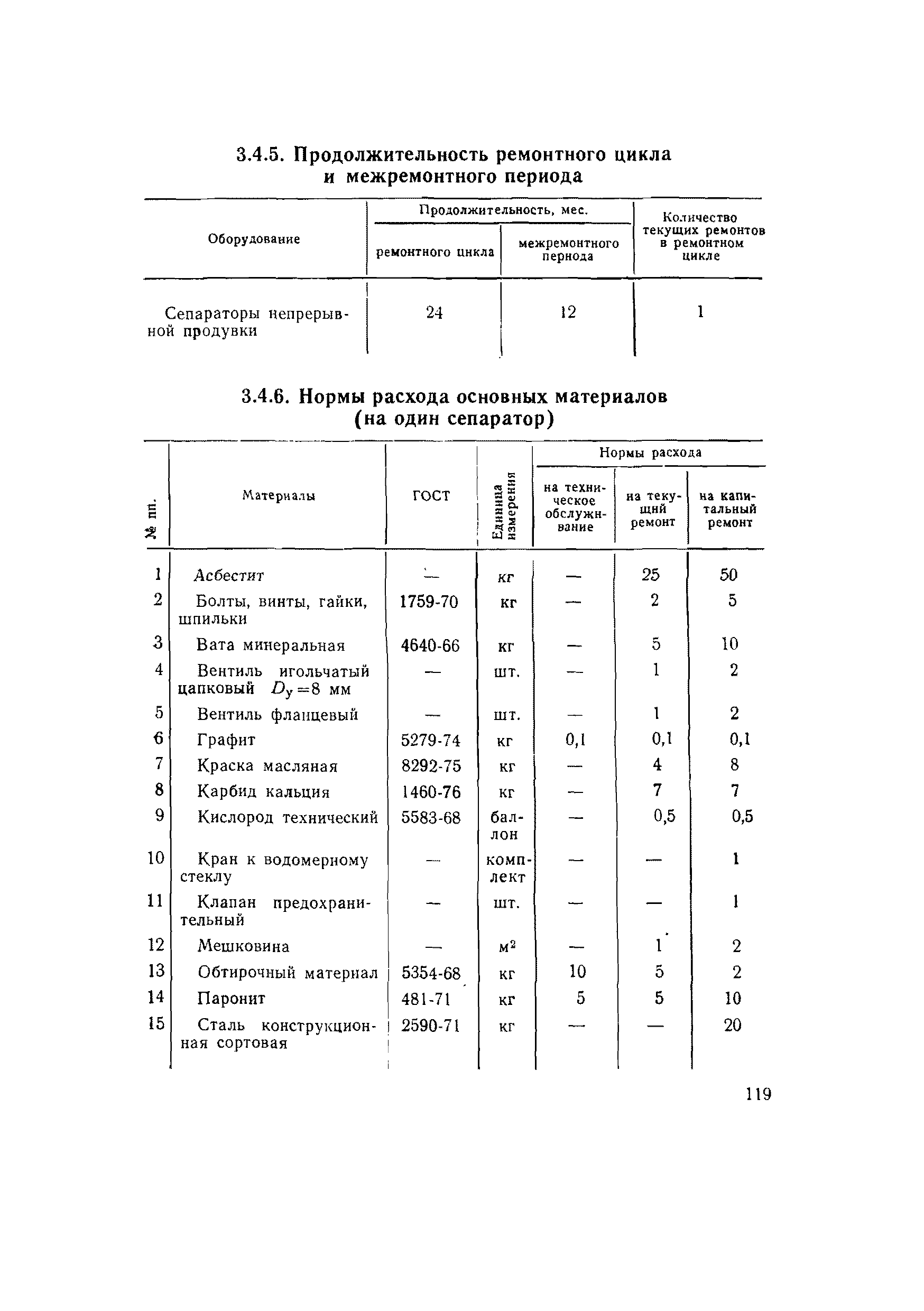 ВСН 56-79/Минобороны