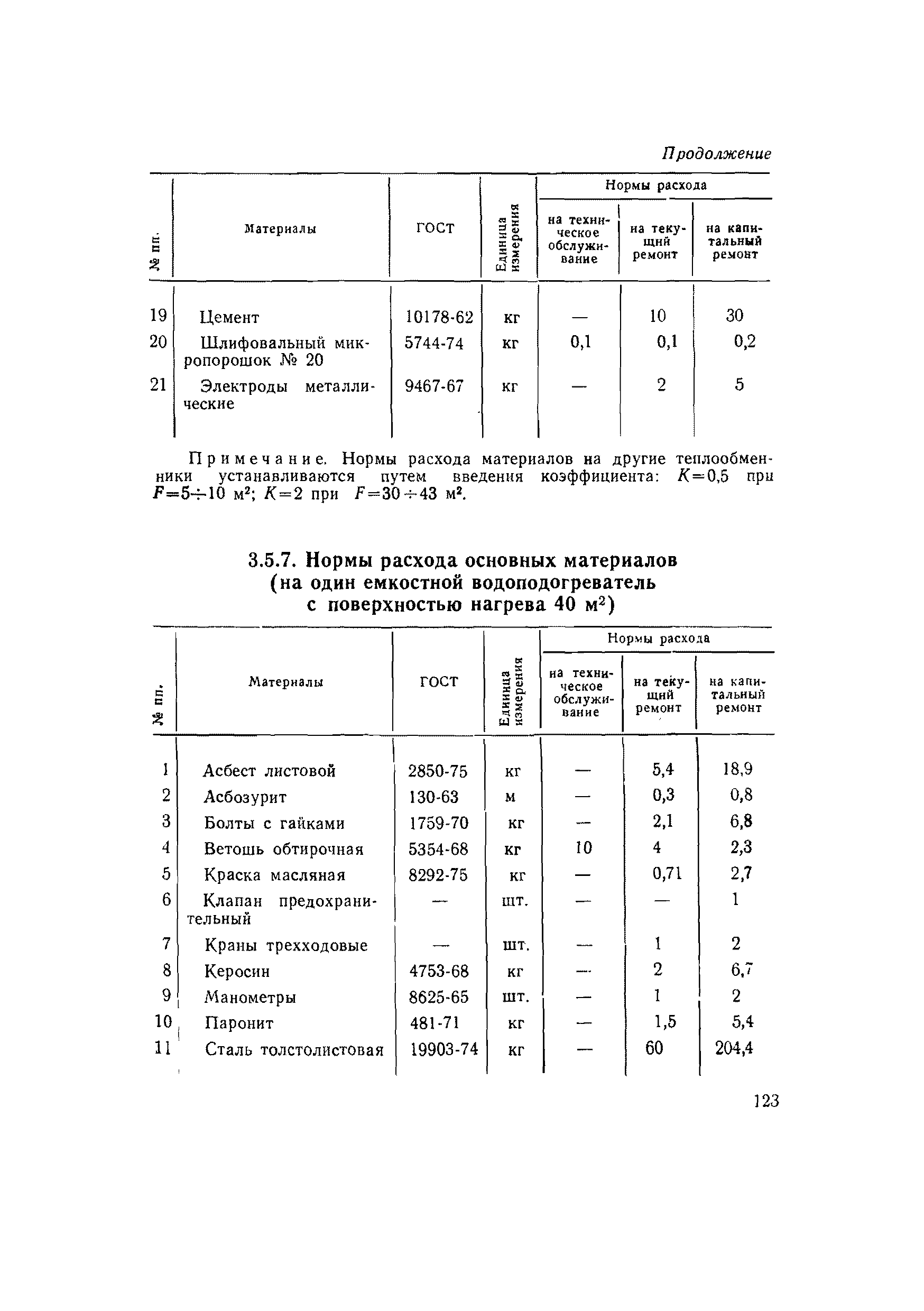 ВСН 56-79/Минобороны