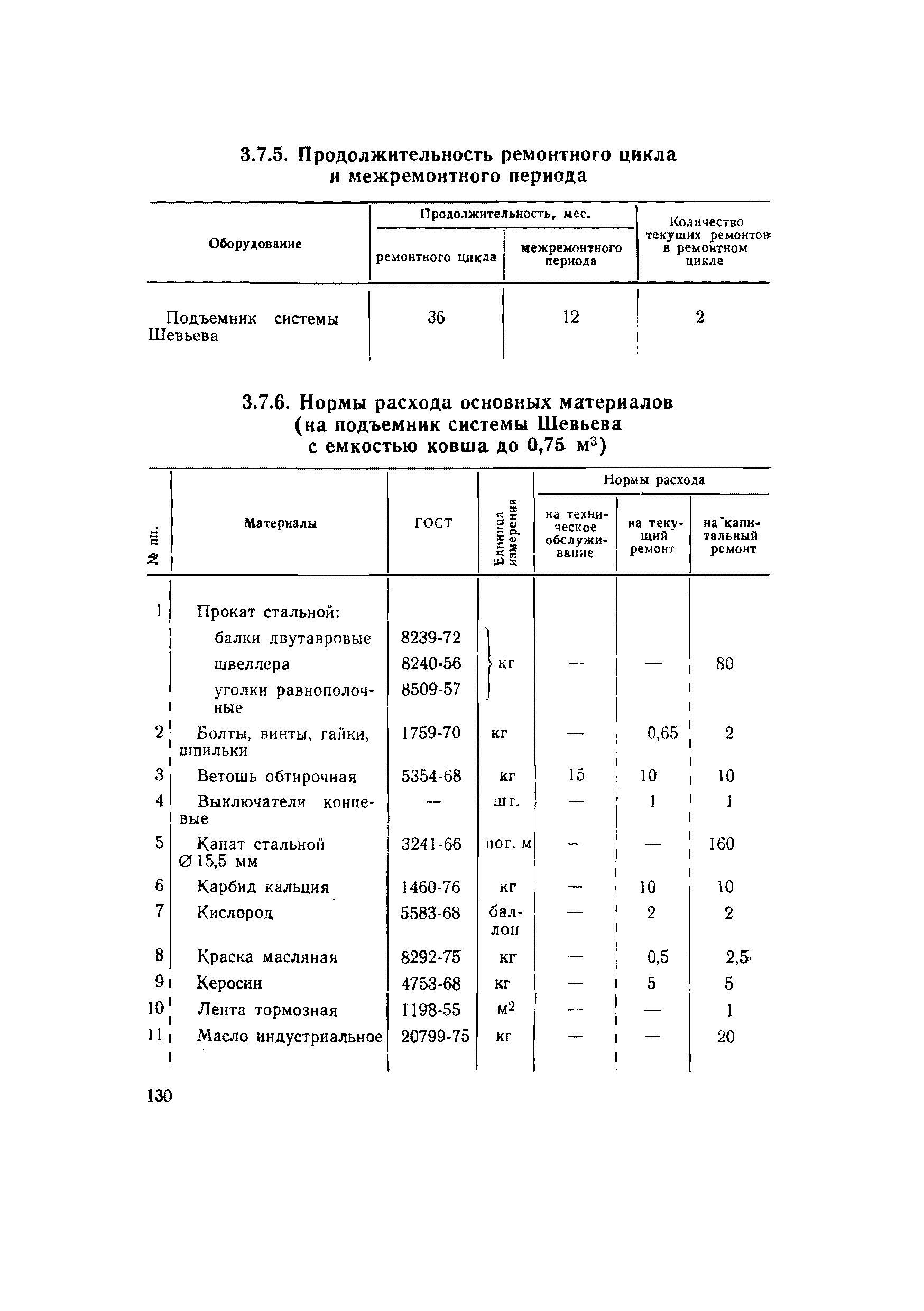 ВСН 56-79/Минобороны