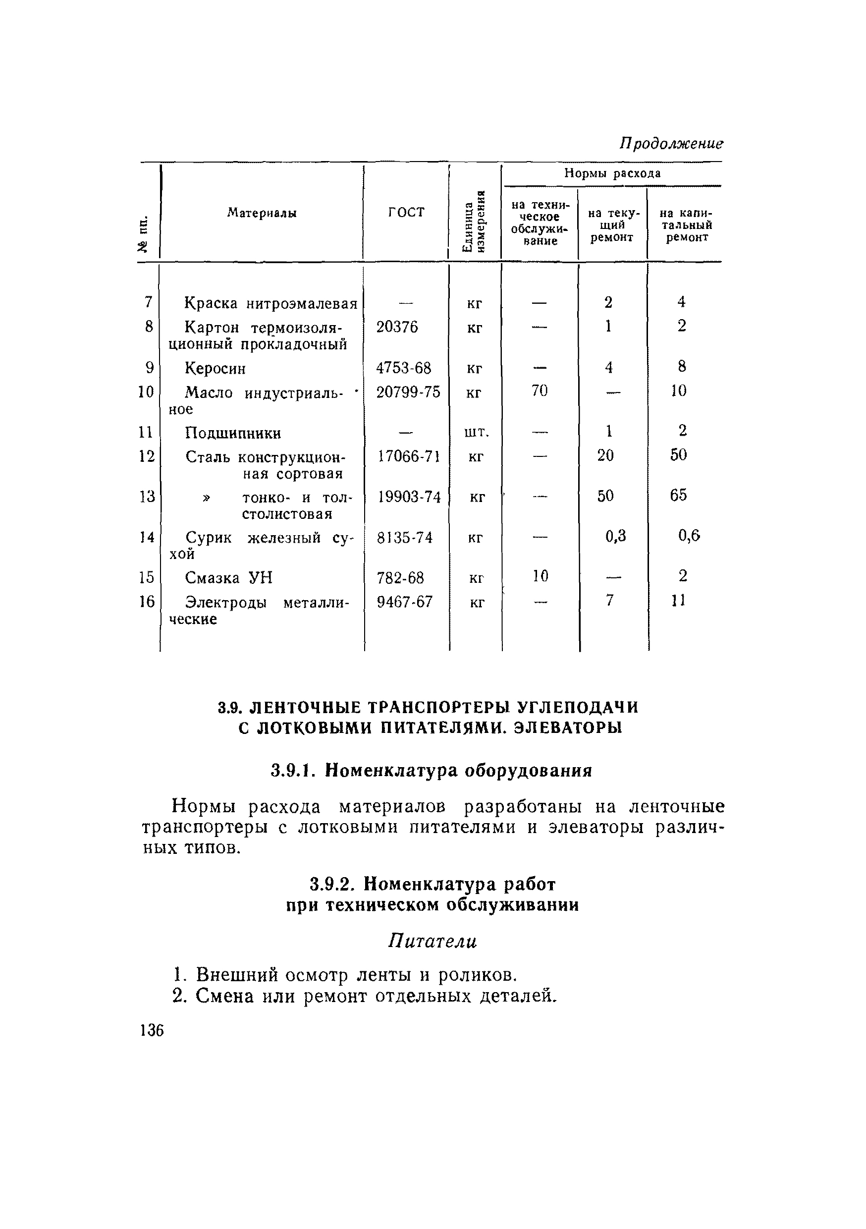 ВСН 56-79/Минобороны