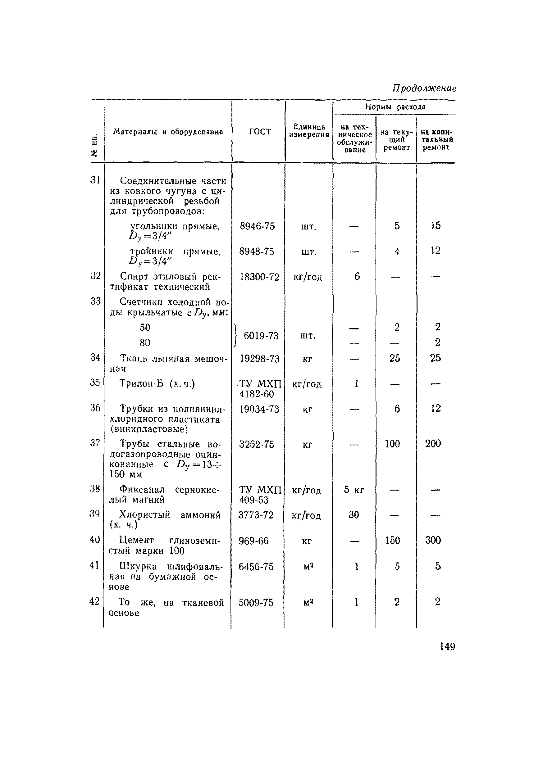 ВСН 56-79/Минобороны