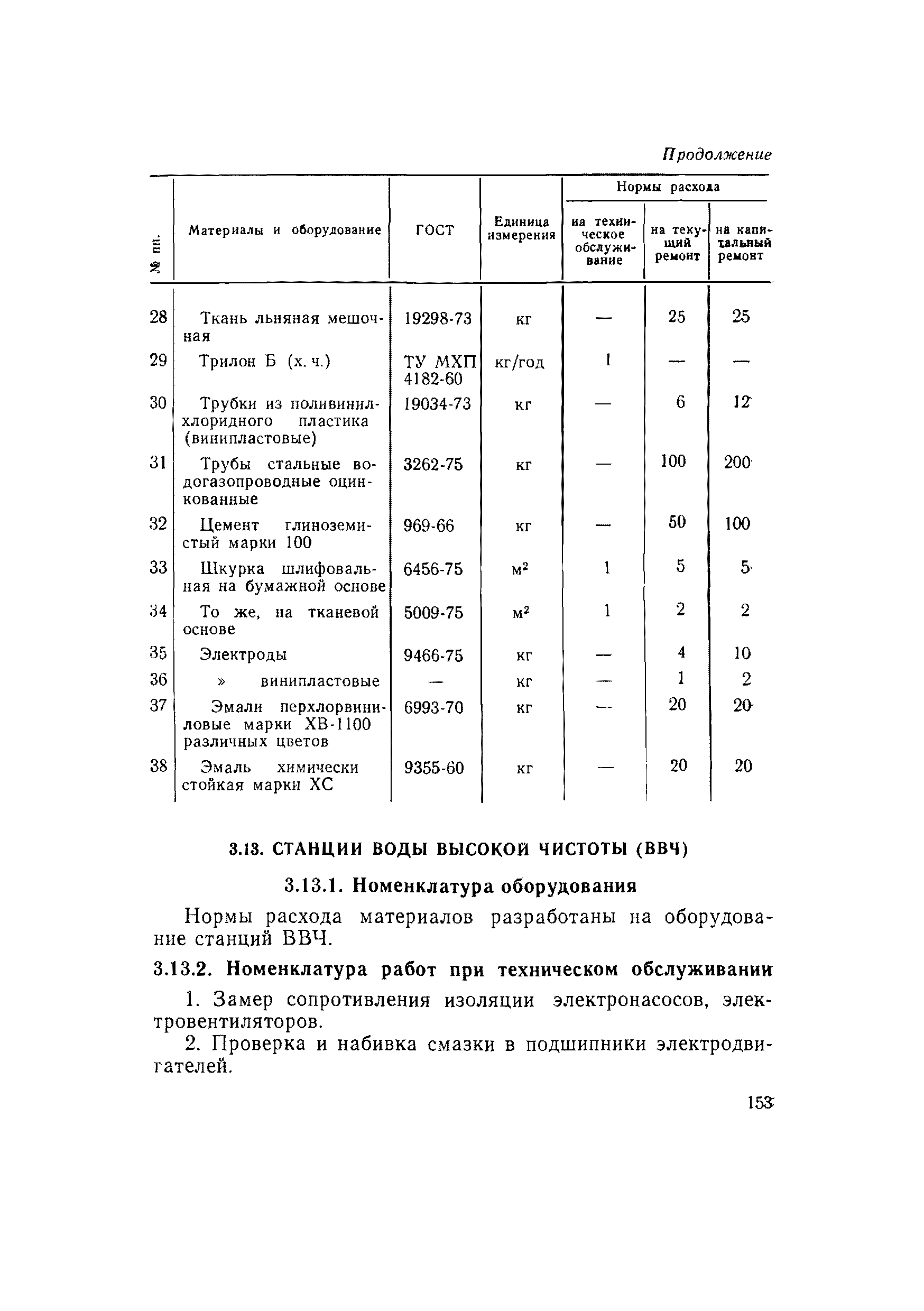 ВСН 56-79/Минобороны