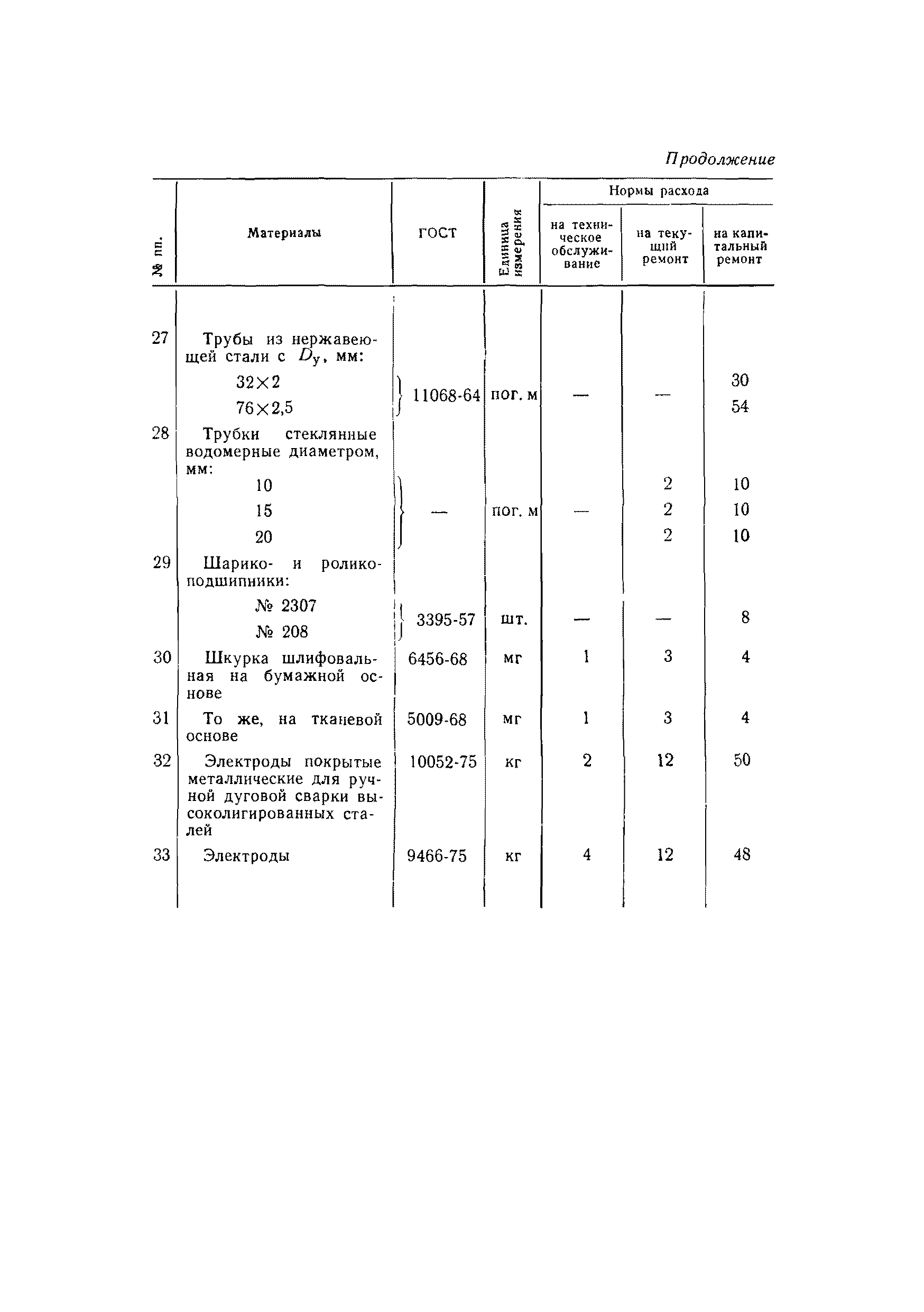 ВСН 56-79/Минобороны