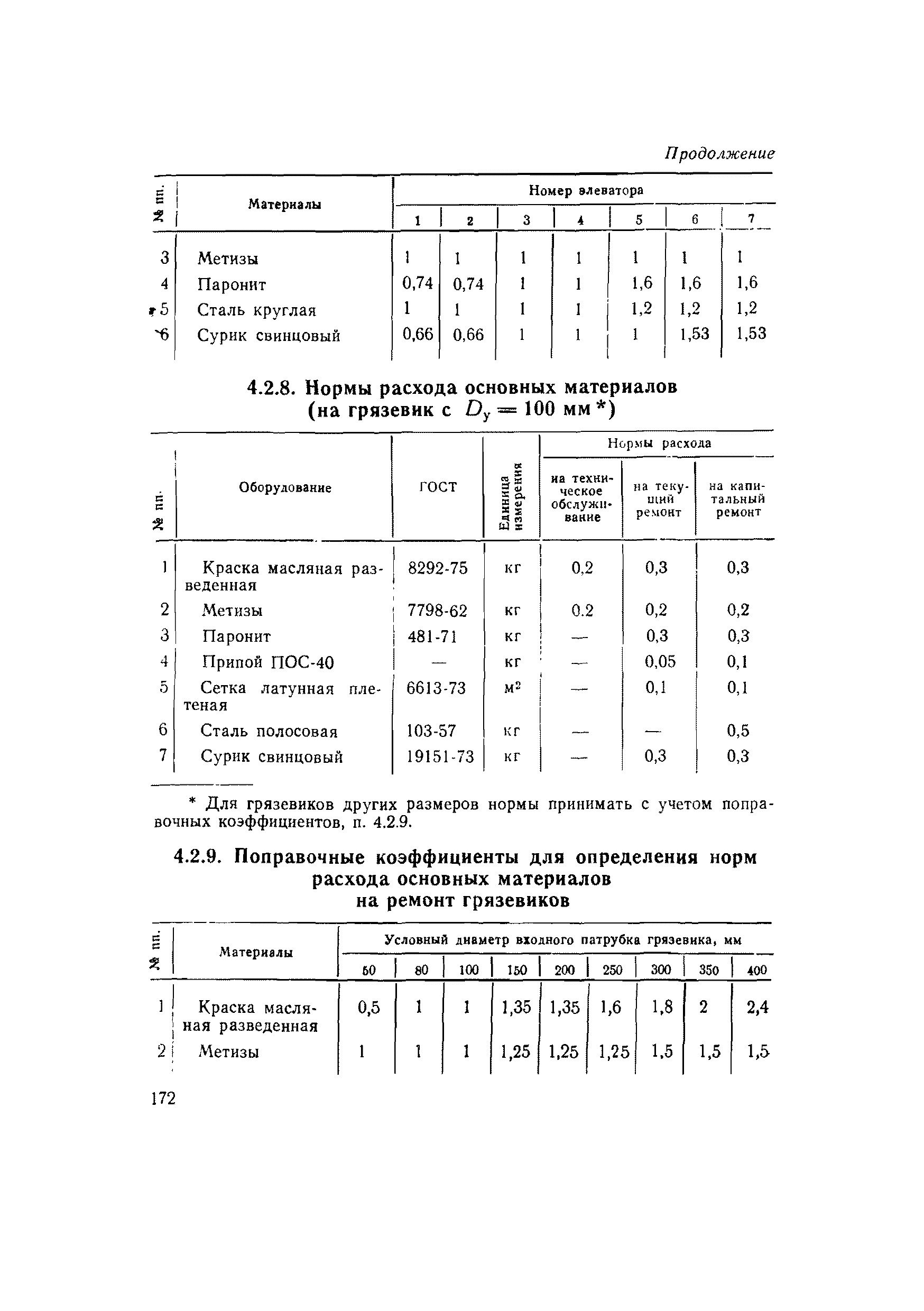 ВСН 56-79/Минобороны