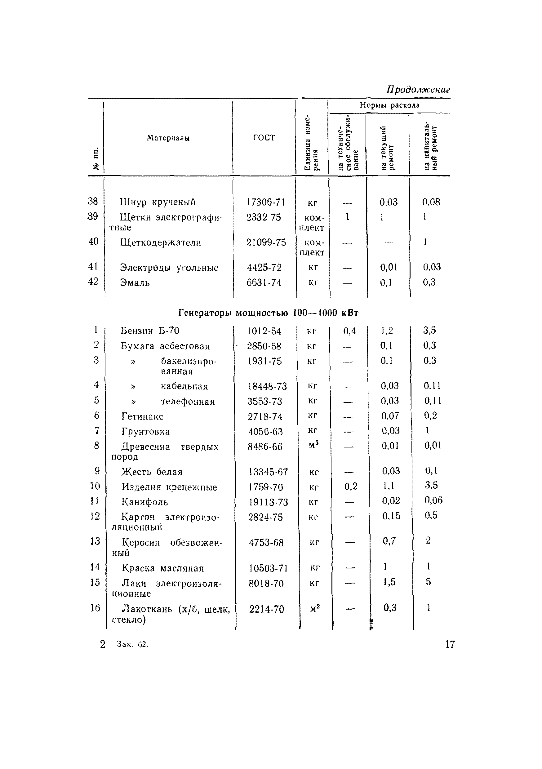 ВСН 56-79/Минобороны