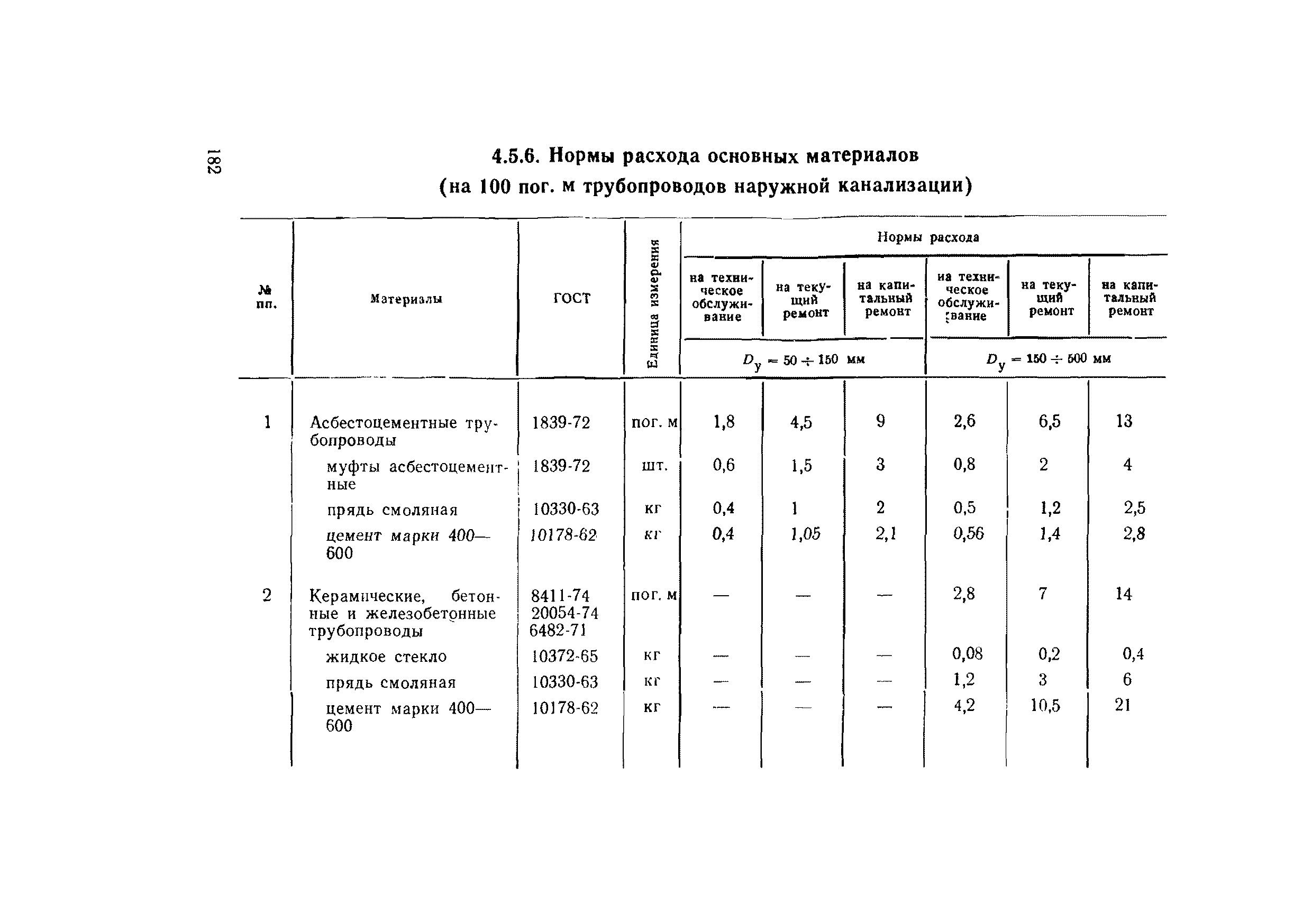 ВСН 56-79/Минобороны