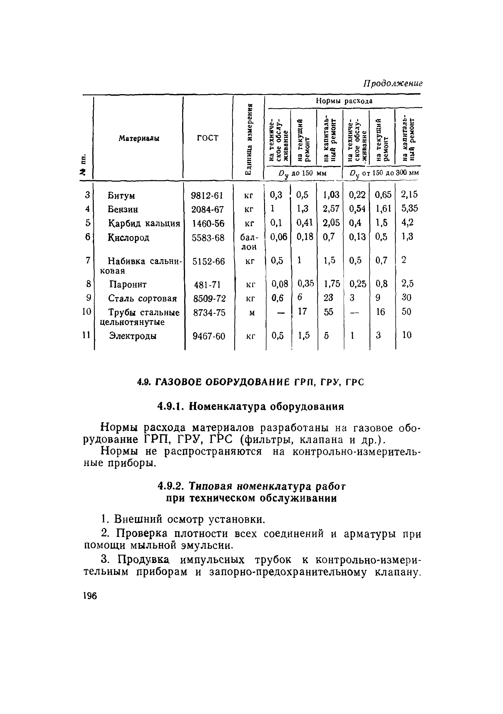 ВСН 56-79/Минобороны