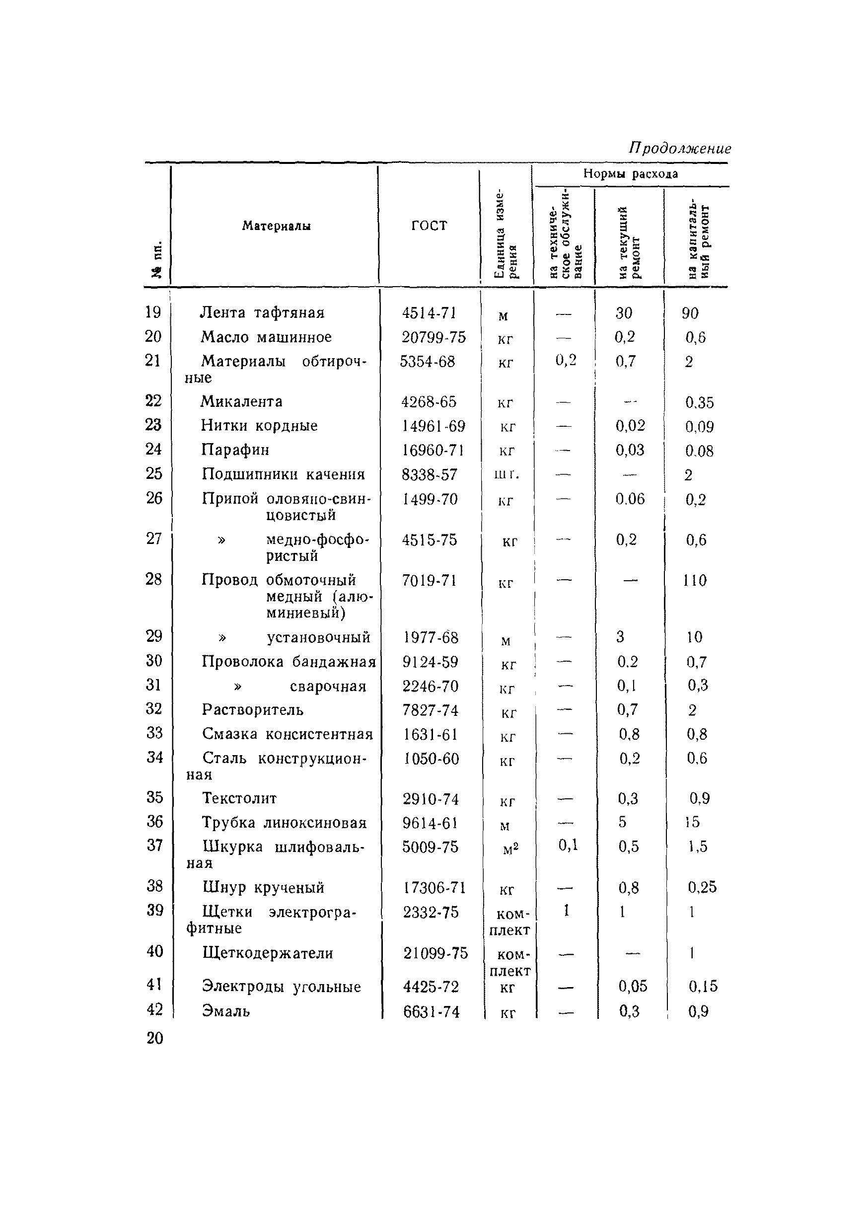 ВСН 56-79/Минобороны