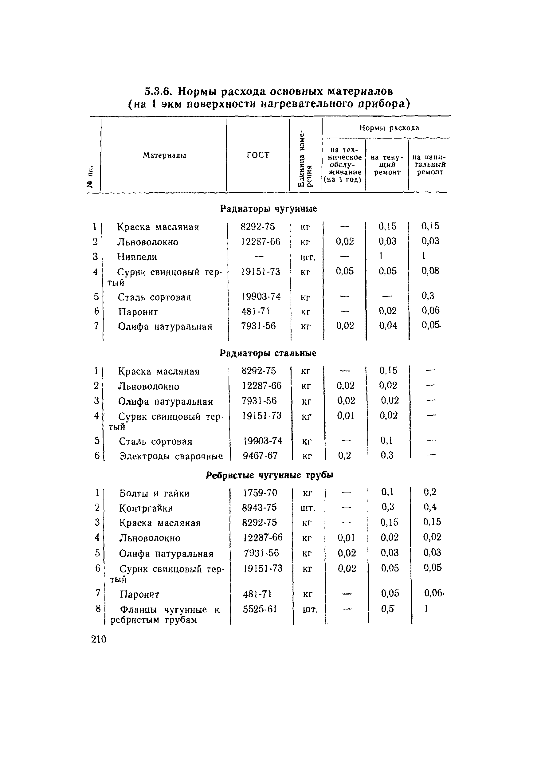 ВСН 56-79/Минобороны