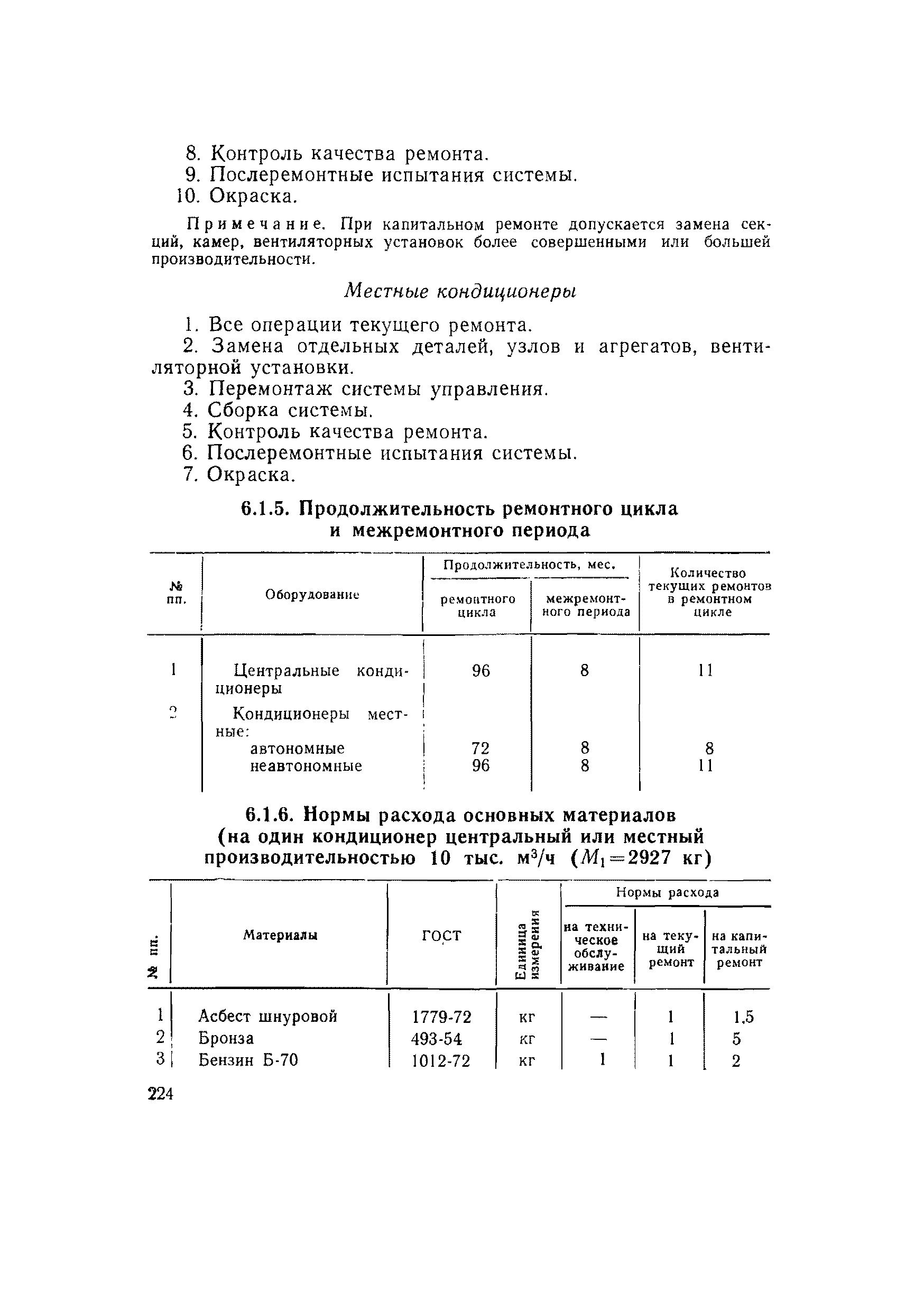 ВСН 56-79/Минобороны