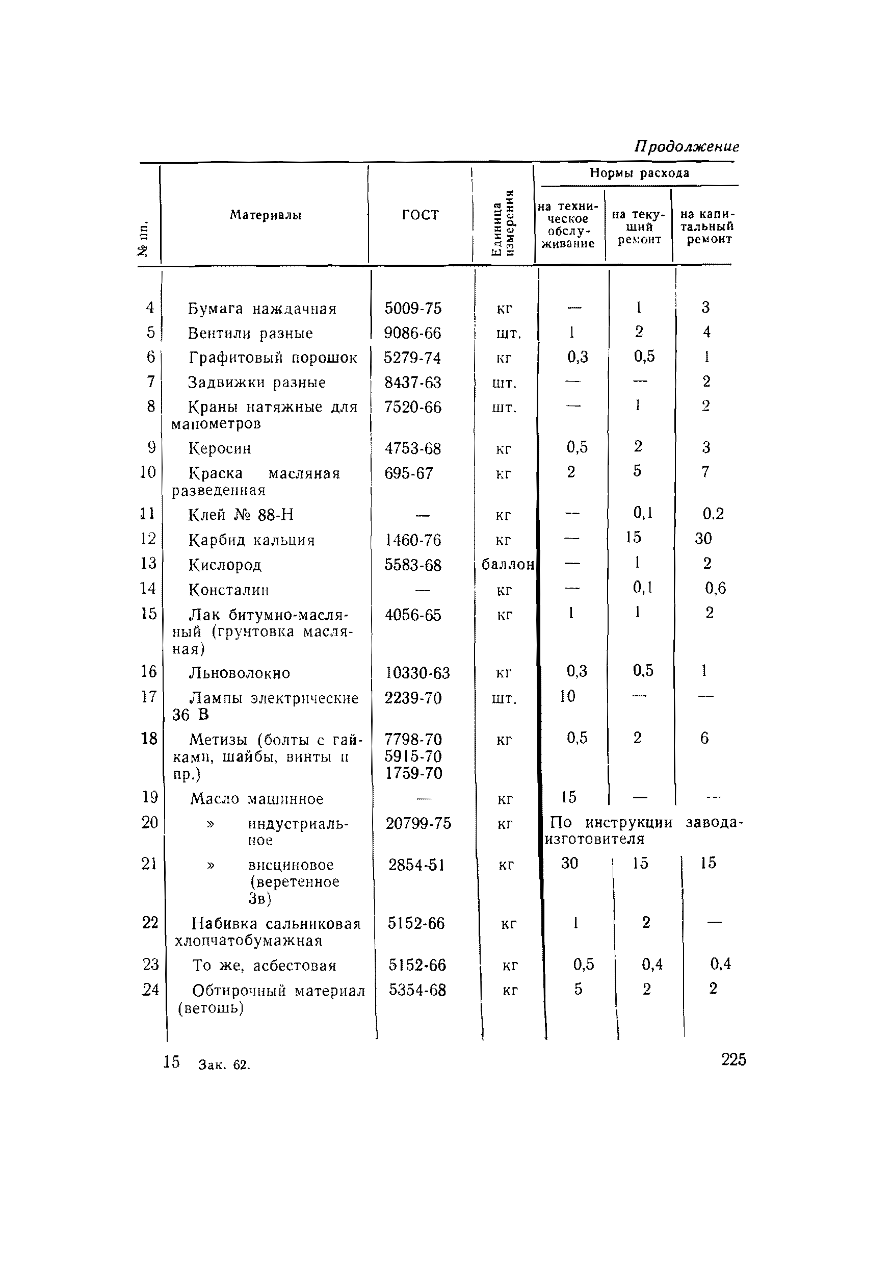 ВСН 56-79/Минобороны