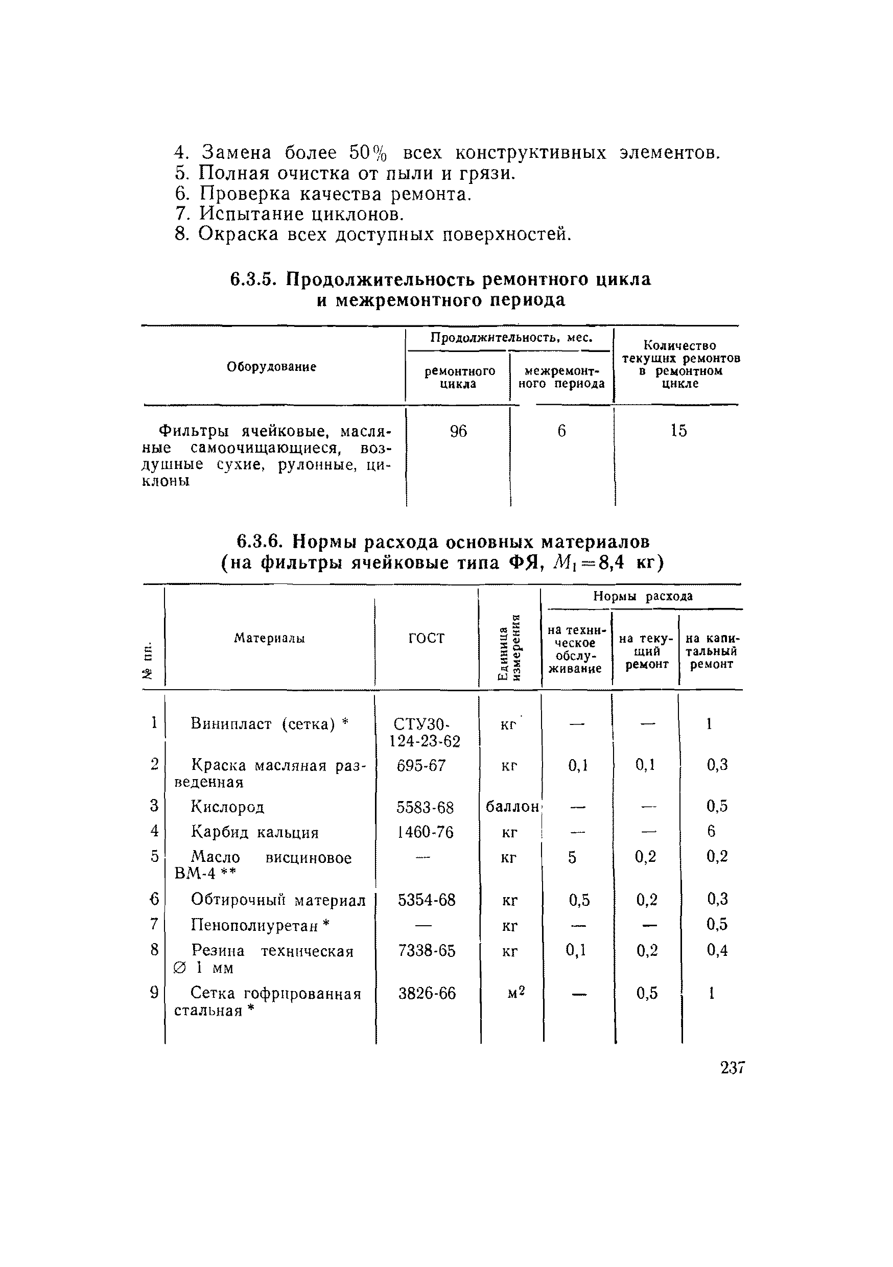 ВСН 56-79/Минобороны