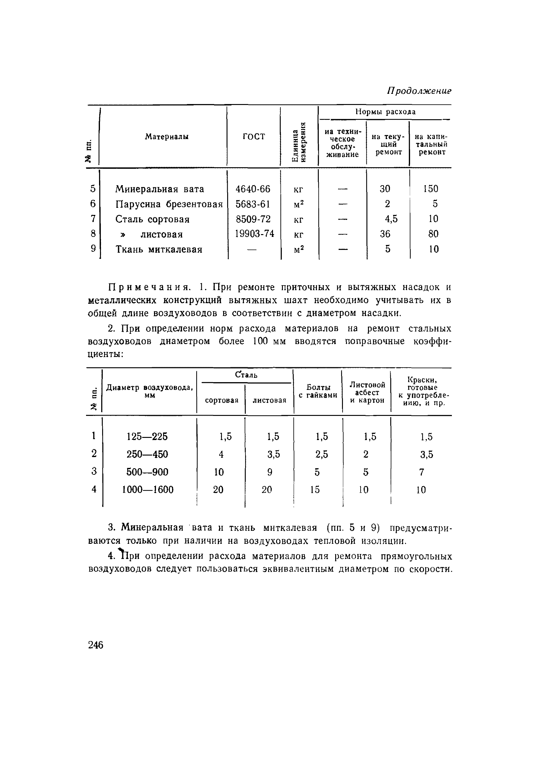 ВСН 56-79/Минобороны