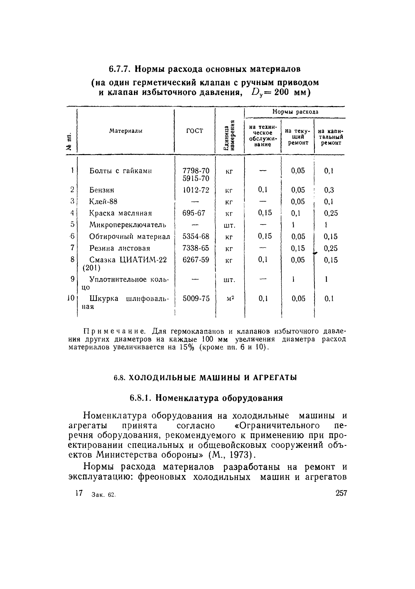 ВСН 56-79/Минобороны