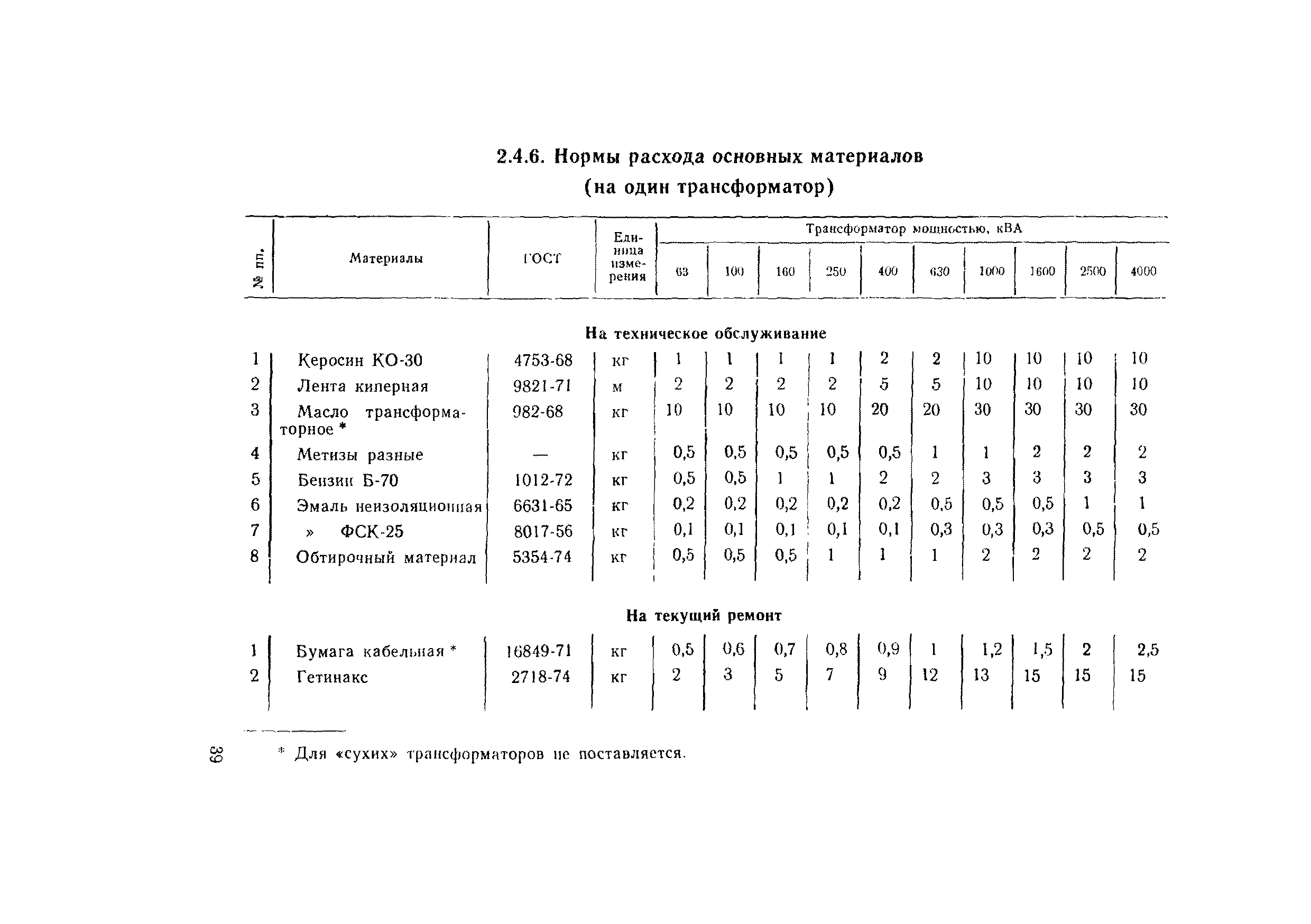 ВСН 56-79/Минобороны