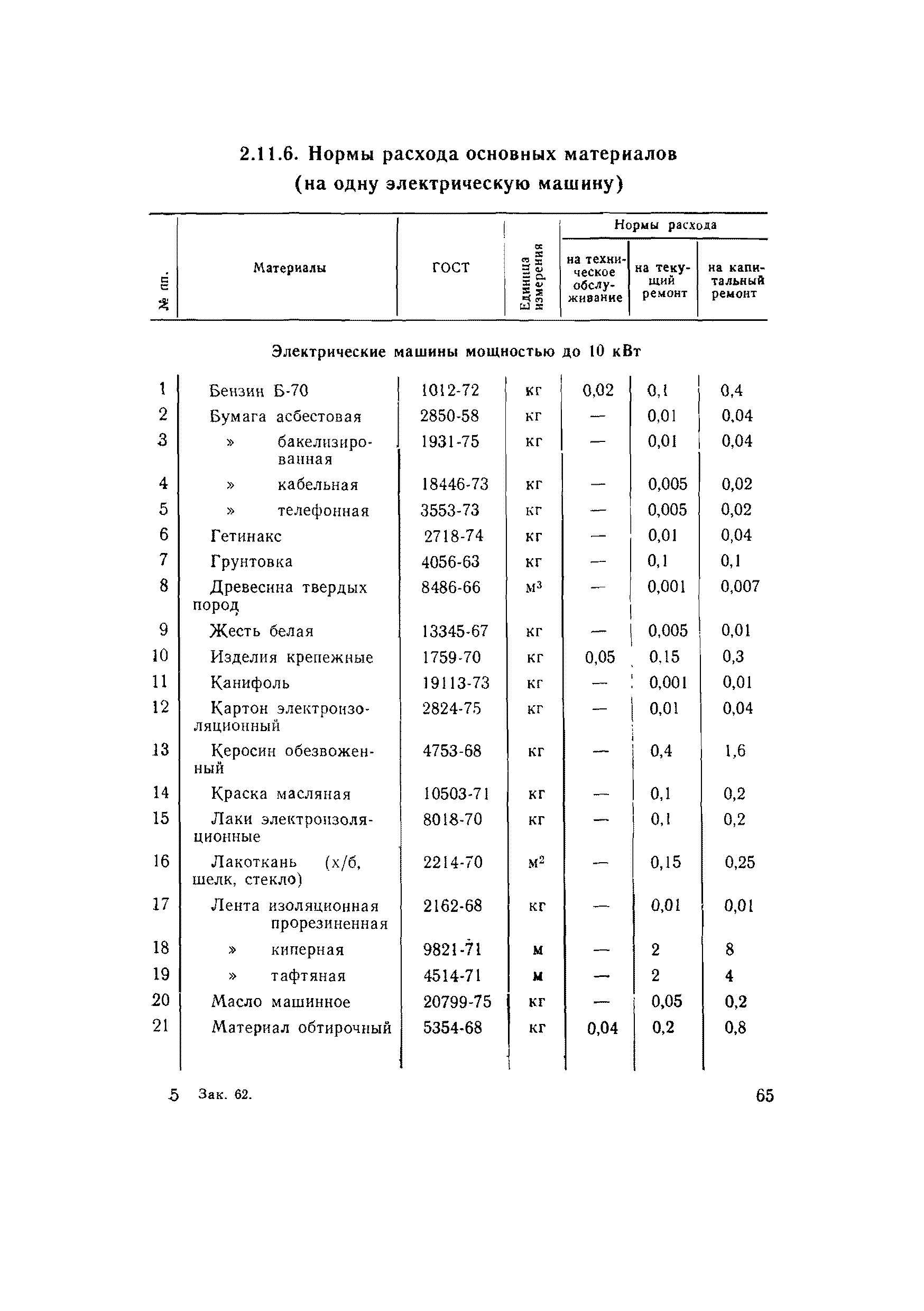 ВСН 56-79/Минобороны