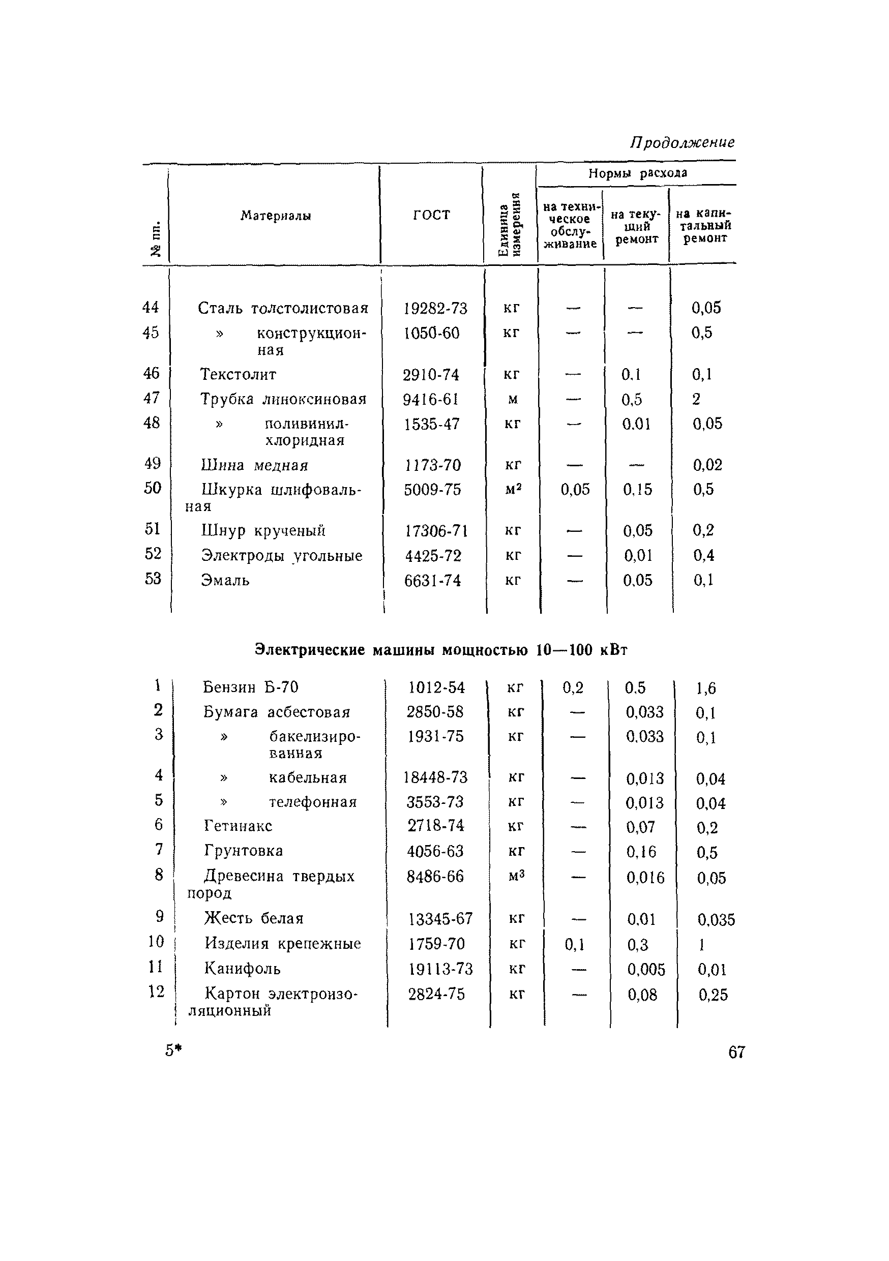 ВСН 56-79/Минобороны