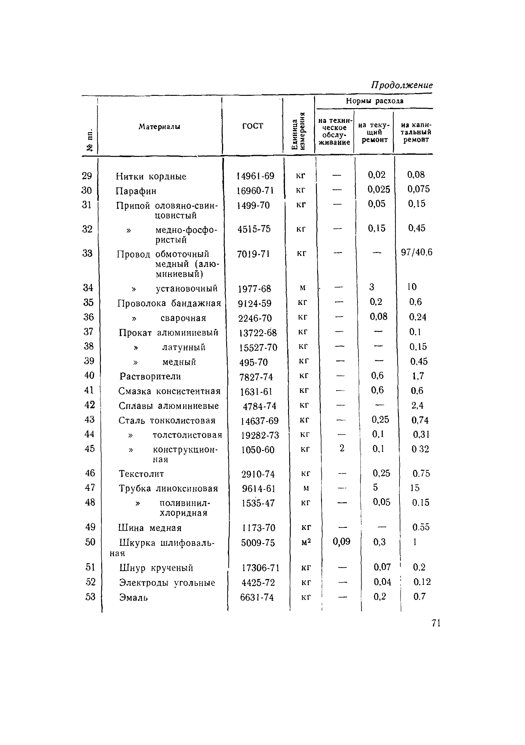 ВСН 56-79/Минобороны